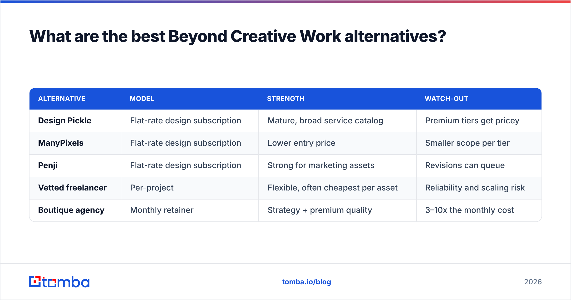 Diagram: What are the best Beyond Creative Work alternatives