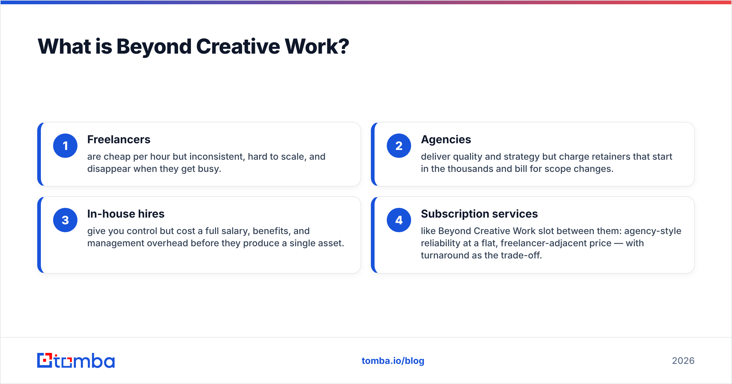 Diagram: What is Beyond Creative Work