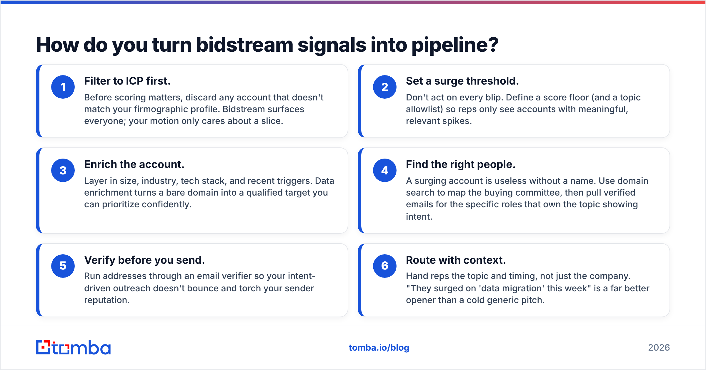 Diagram: How do you turn bidstream signals into pipeline