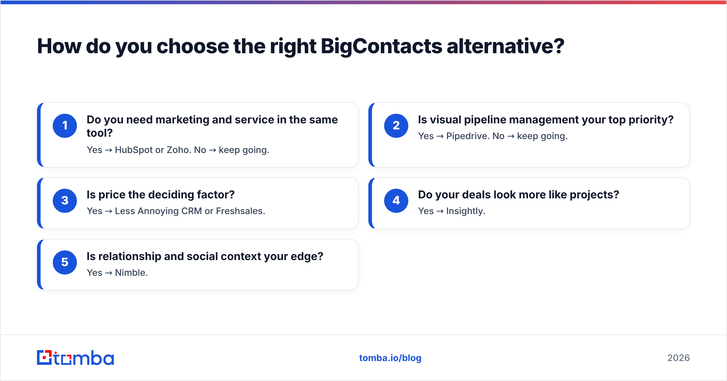 Diagram: How do you choose the right BigContacts alternative