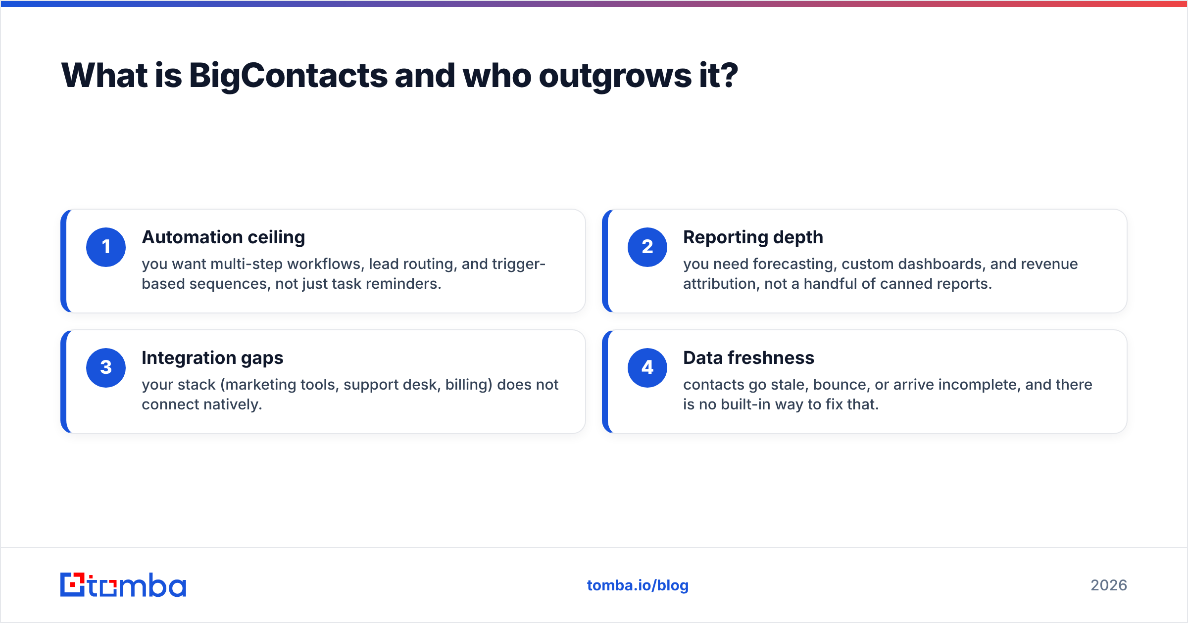 Diagram: What is BigContacts and who outgrows it