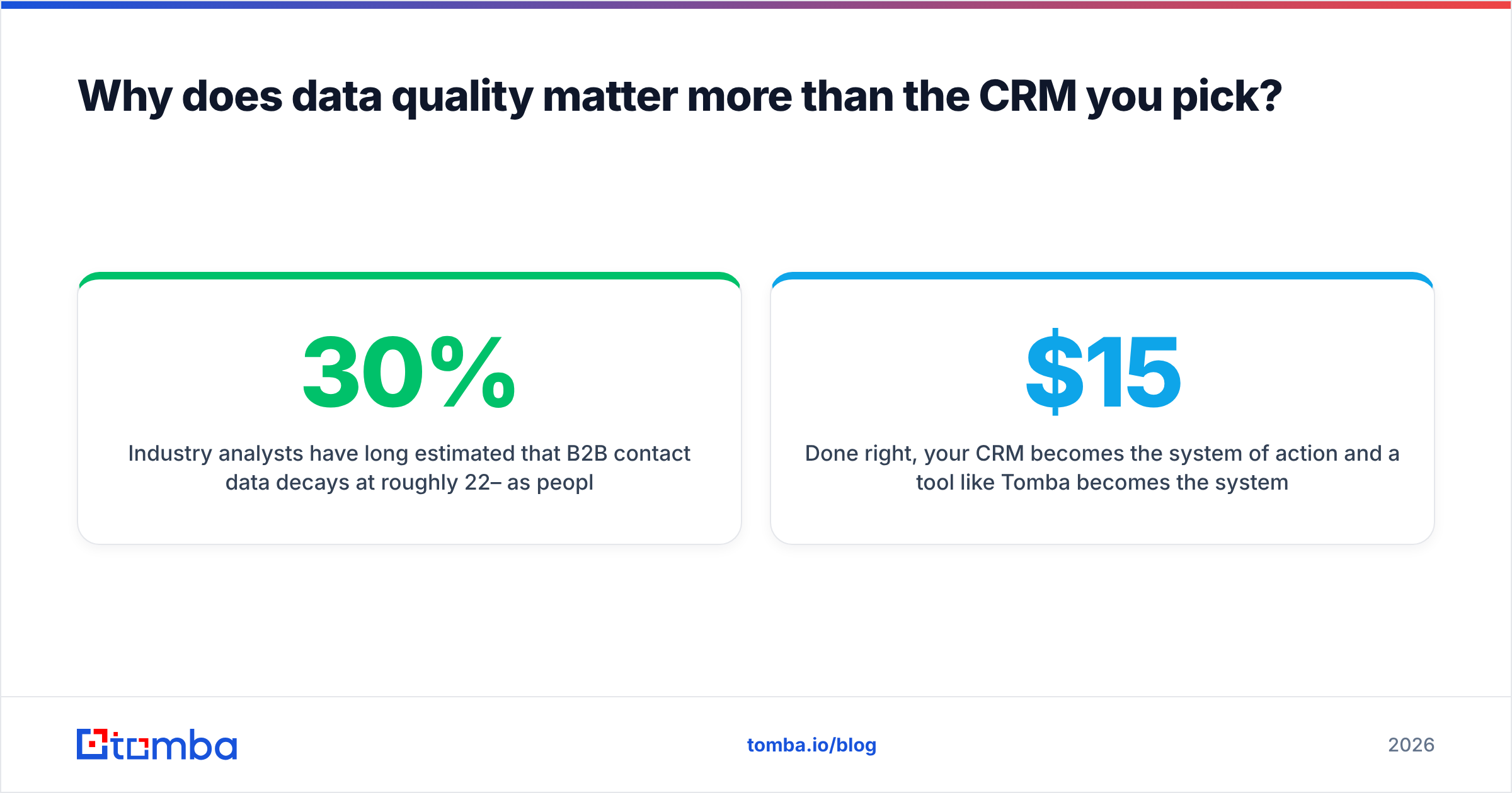 Diagram: Why does data quality matter more than the CRM you pick