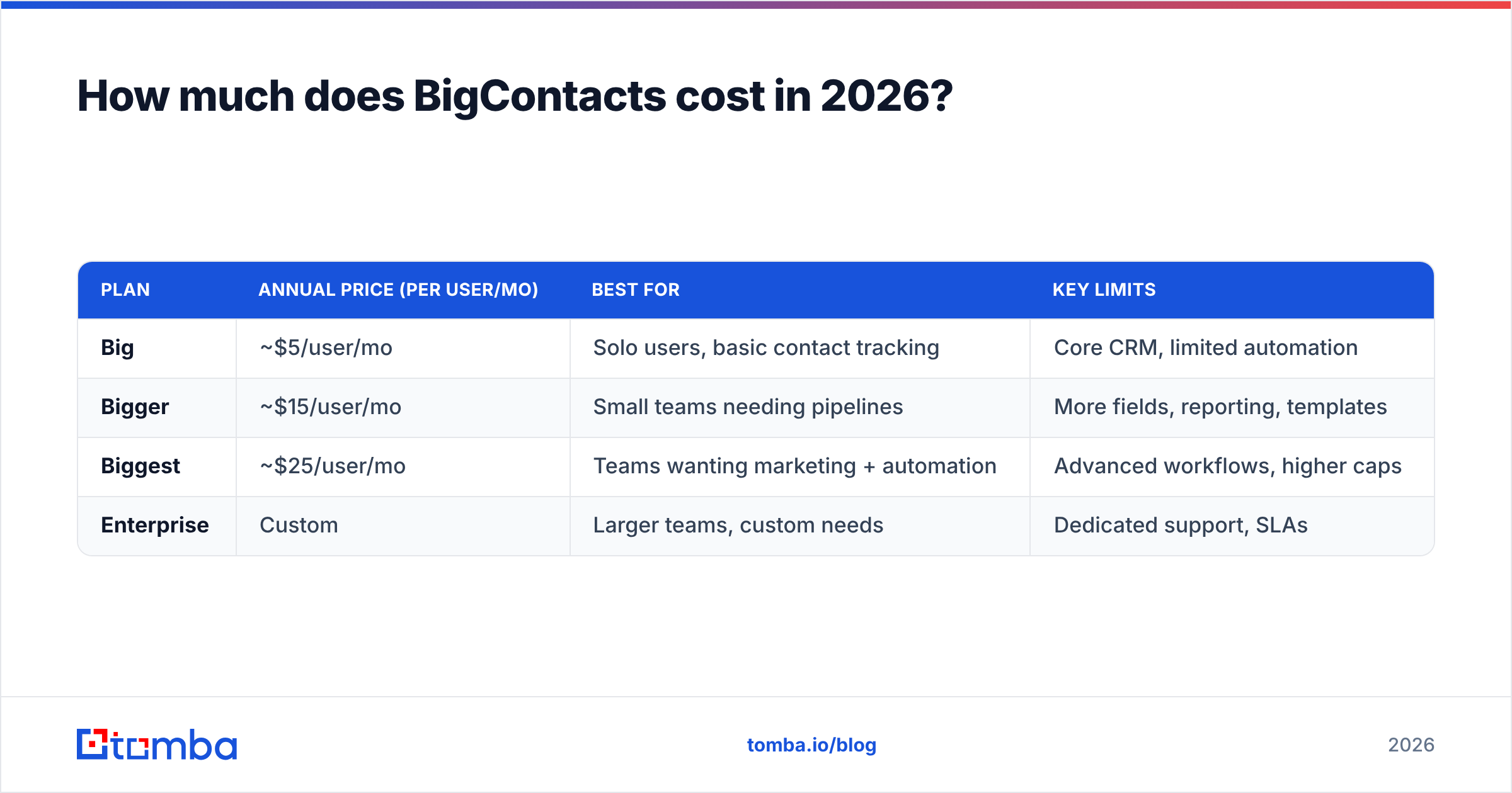 Diagram: How much does BigContacts cost in 2026