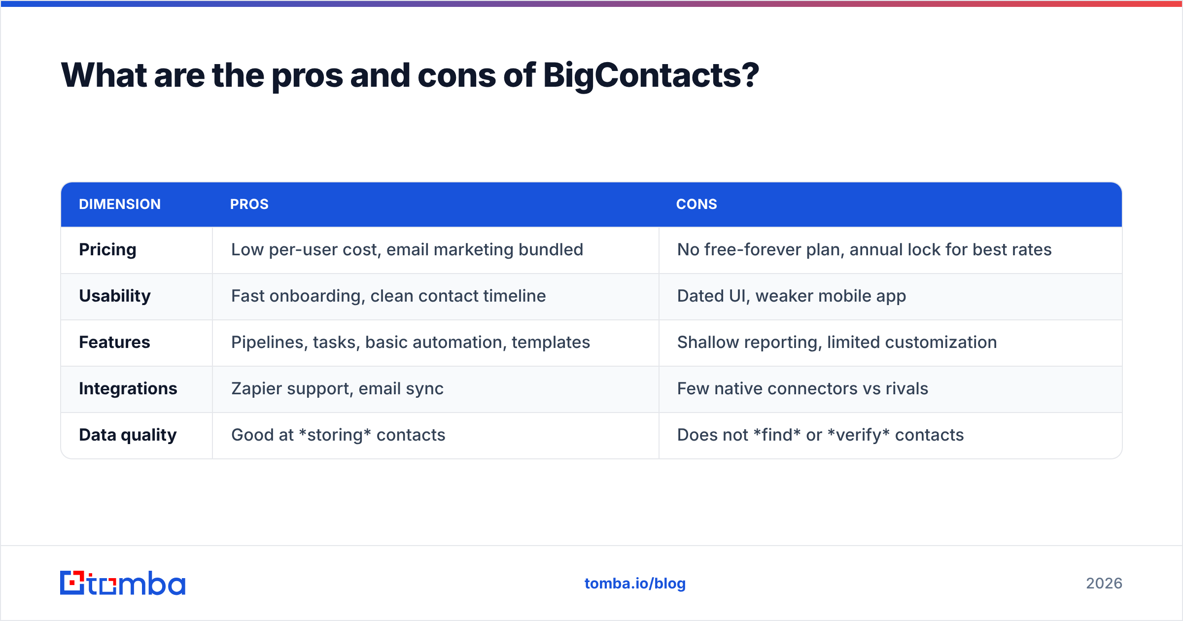 Diagram: What are the pros and cons of BigContacts