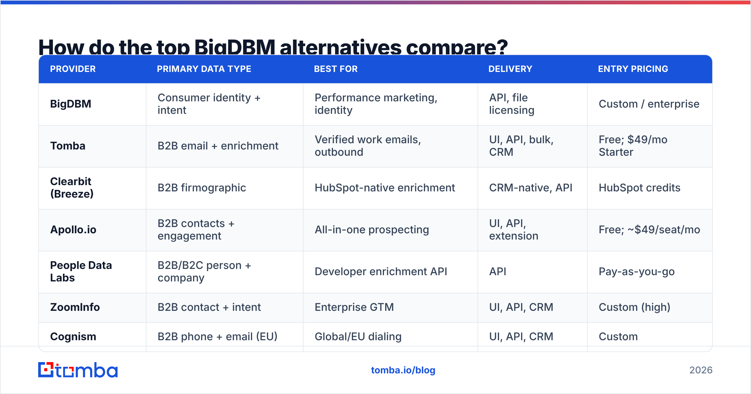 Diagram: How do the top BigDBM alternatives compare