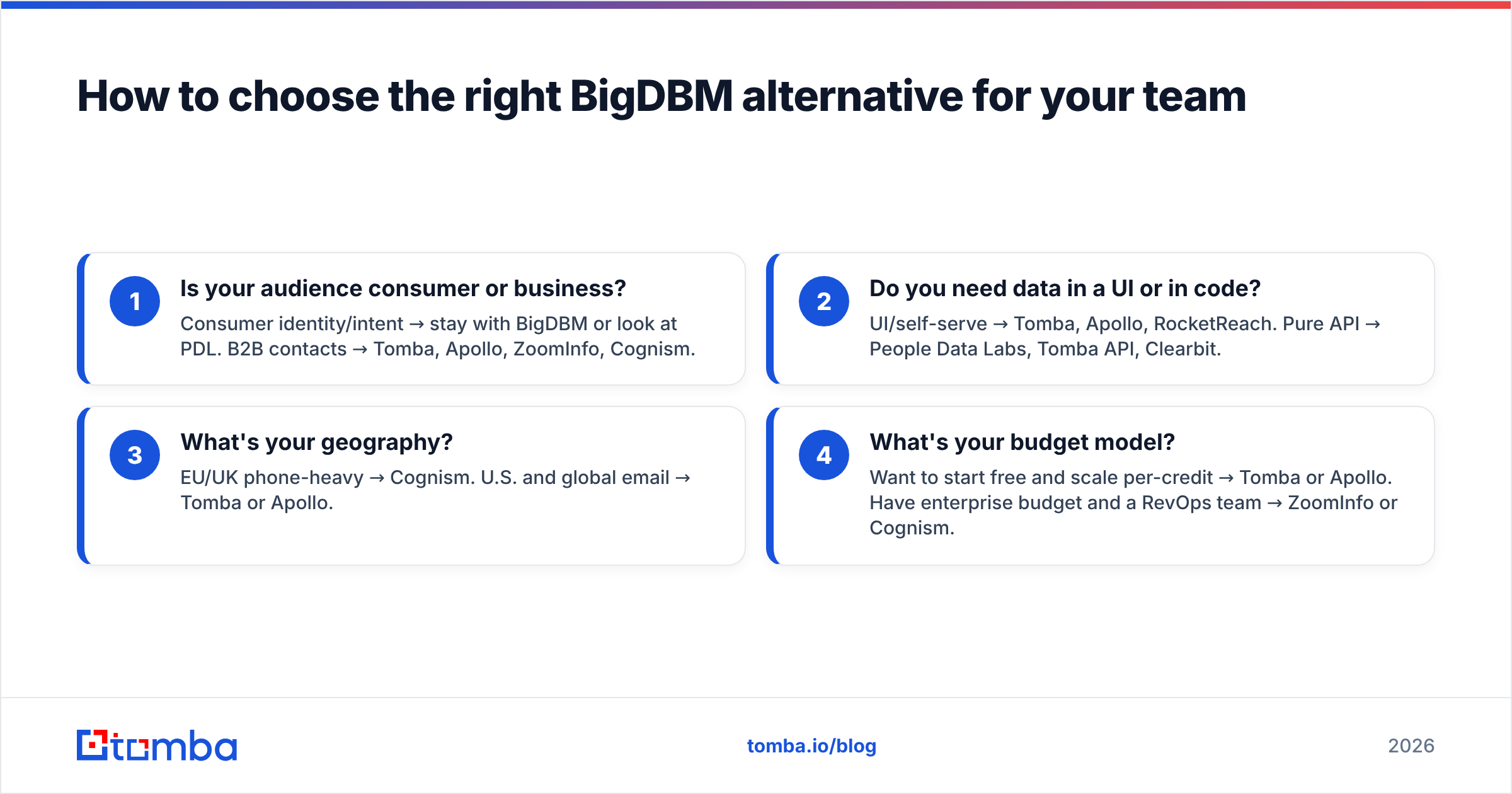 Diagram: How to choose the right BigDBM alternative for your team