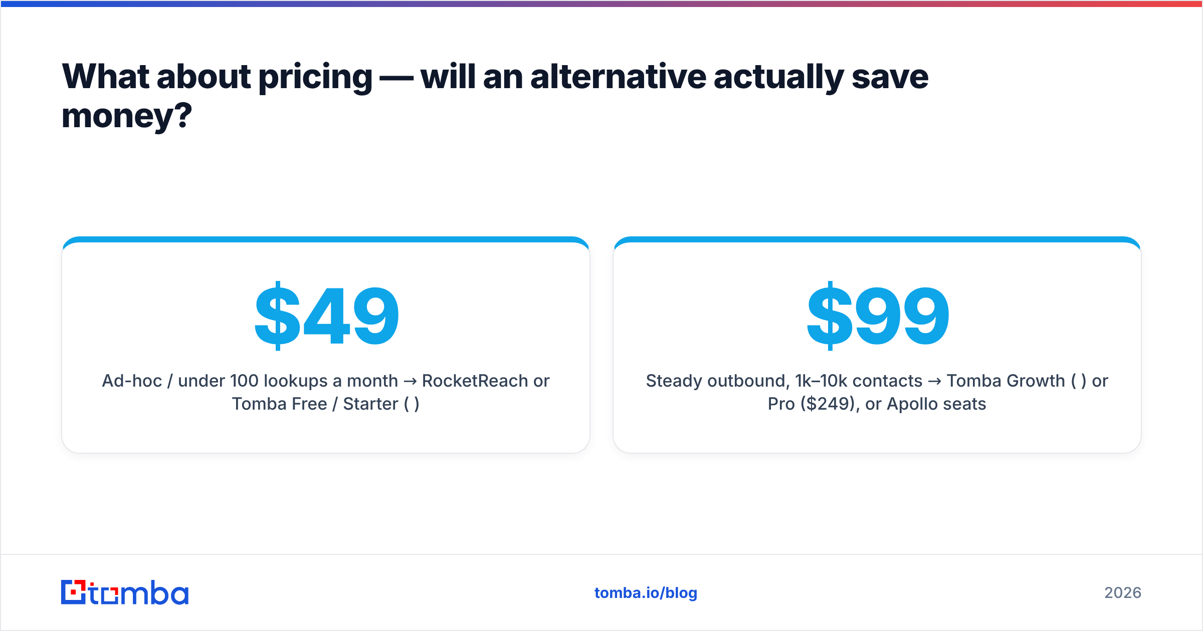 Diagram: What about pricing — will an alternative actually save money