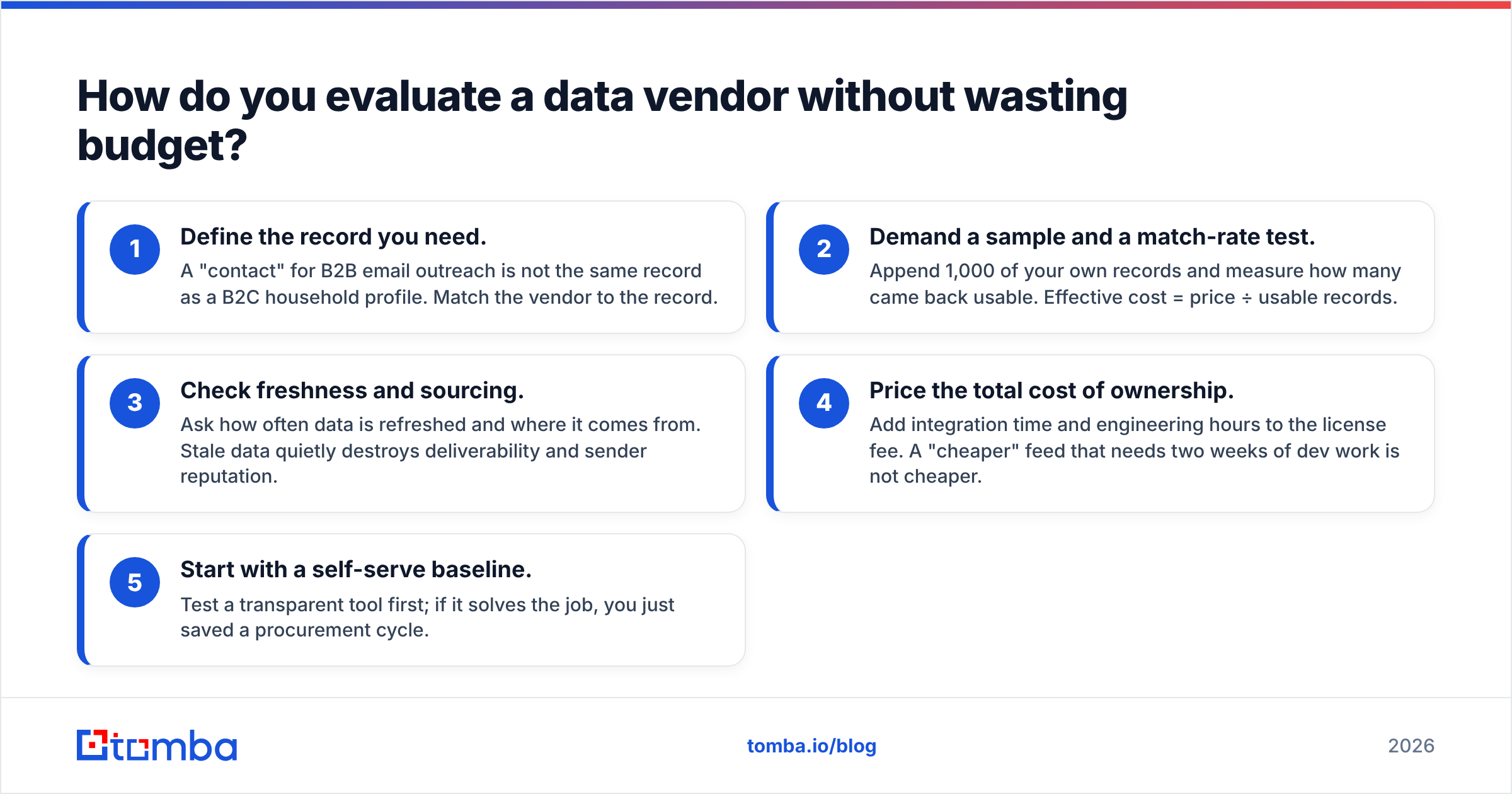 Diagram: How do you evaluate a data vendor without wasting budget