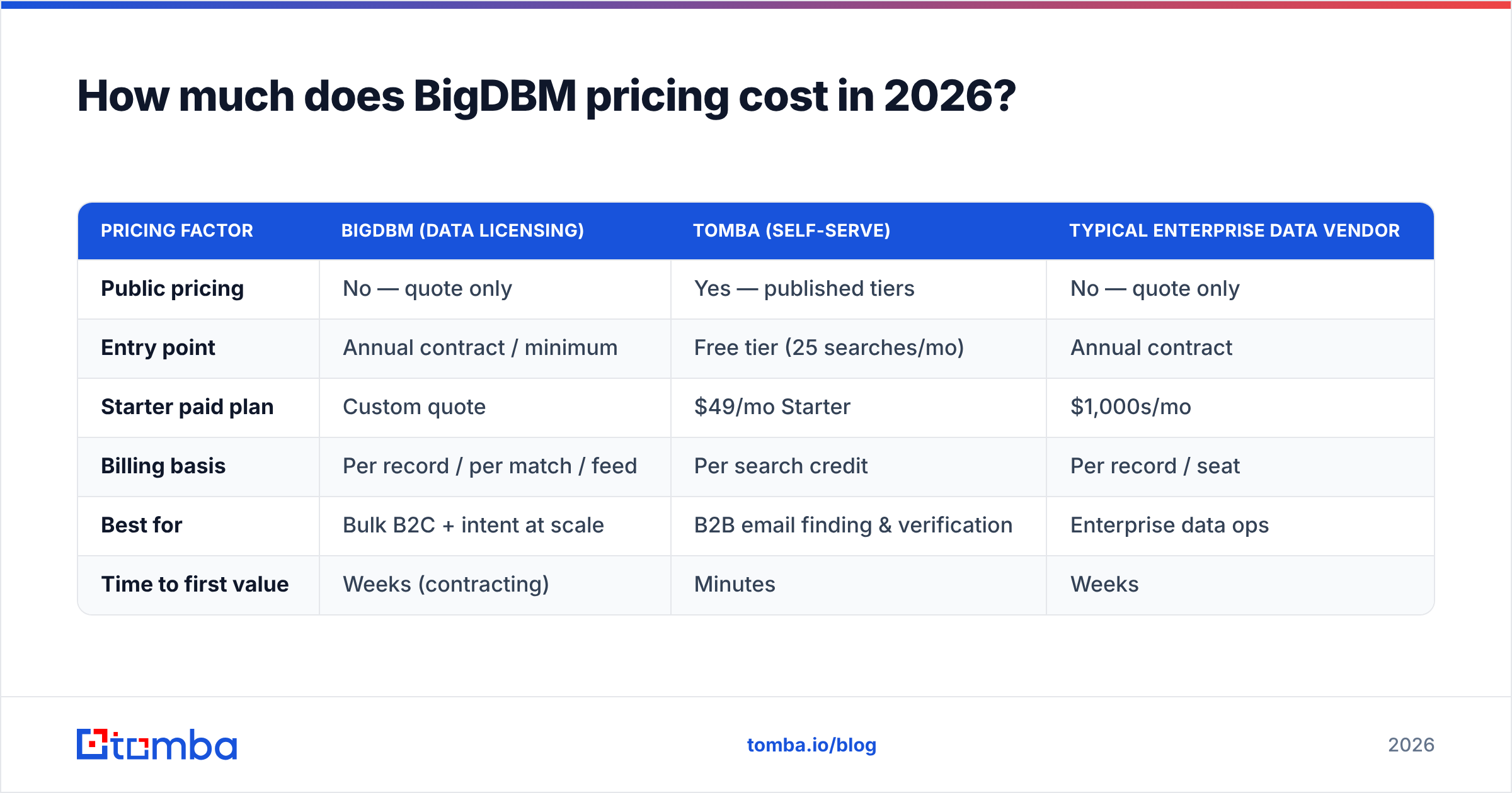 Diagram: How much does BigDBM pricing cost in 2026