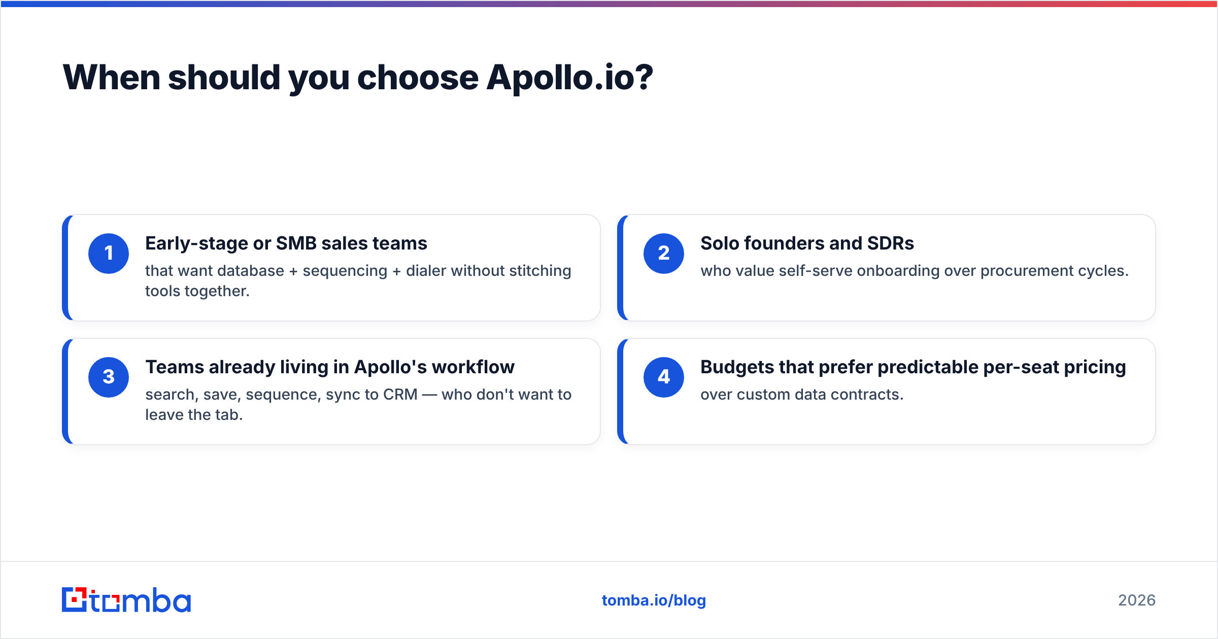 Diagram: When should you choose Apollo.io