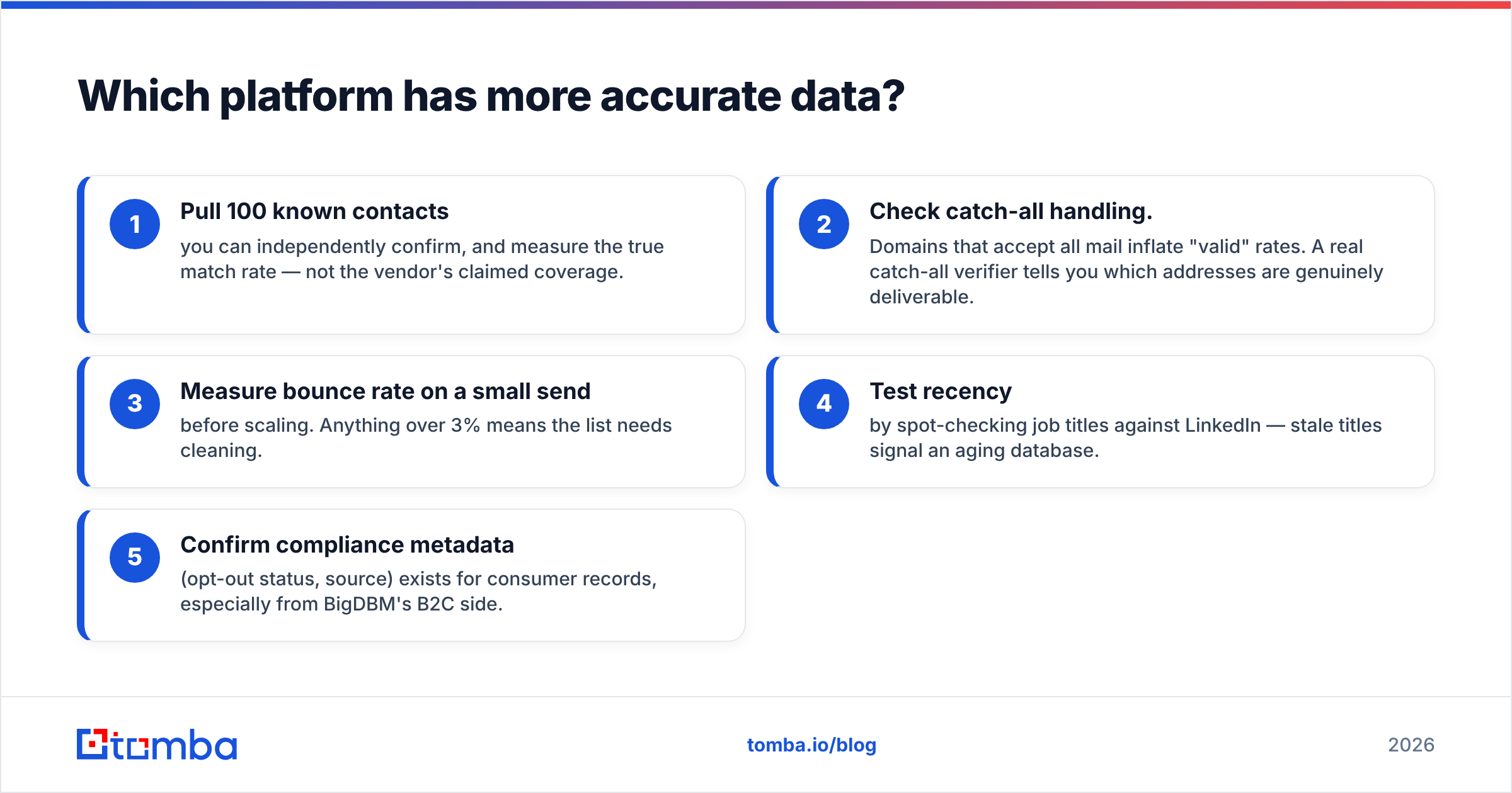 Diagram: Which platform has more accurate data