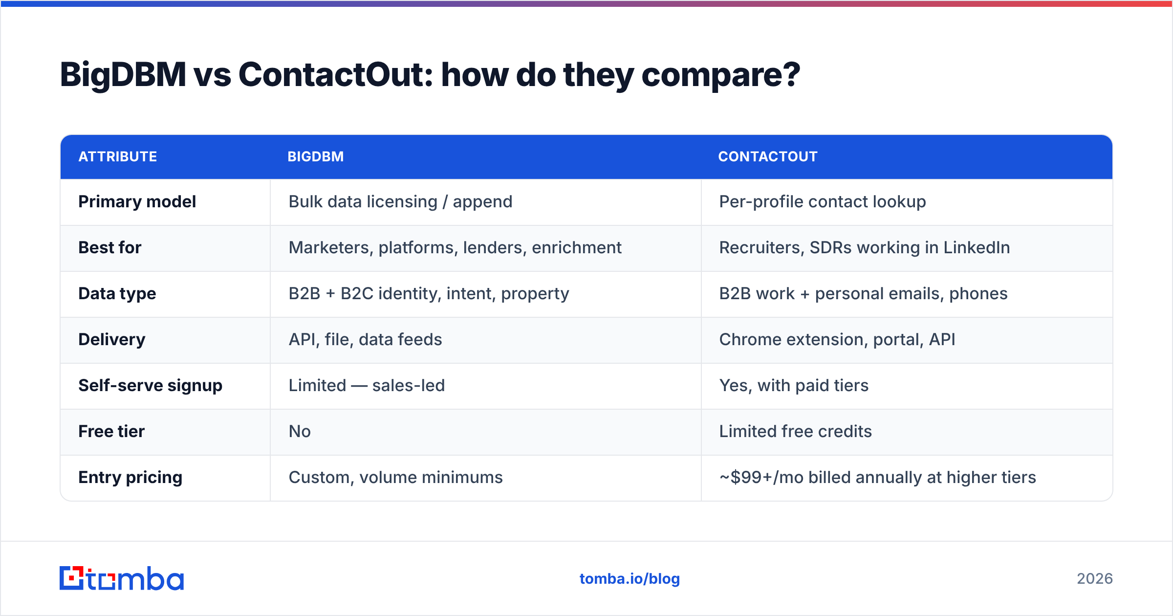 Diagram: BigDBM vs ContactOut: how do they compare
