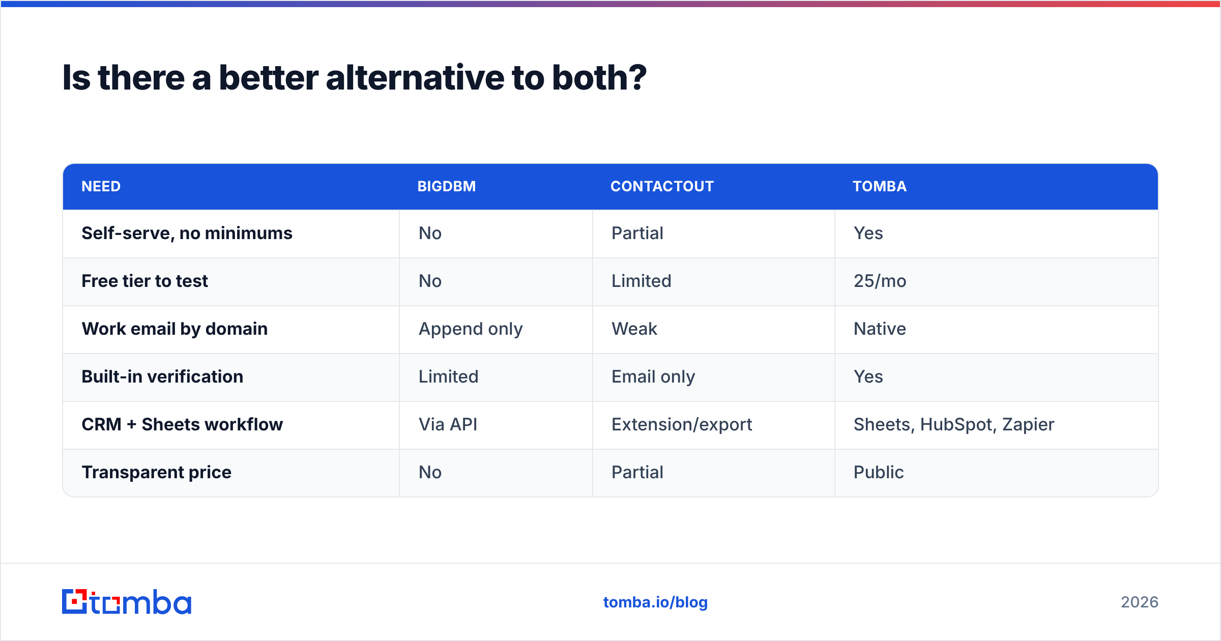Diagram: Is there a better alternative to both
