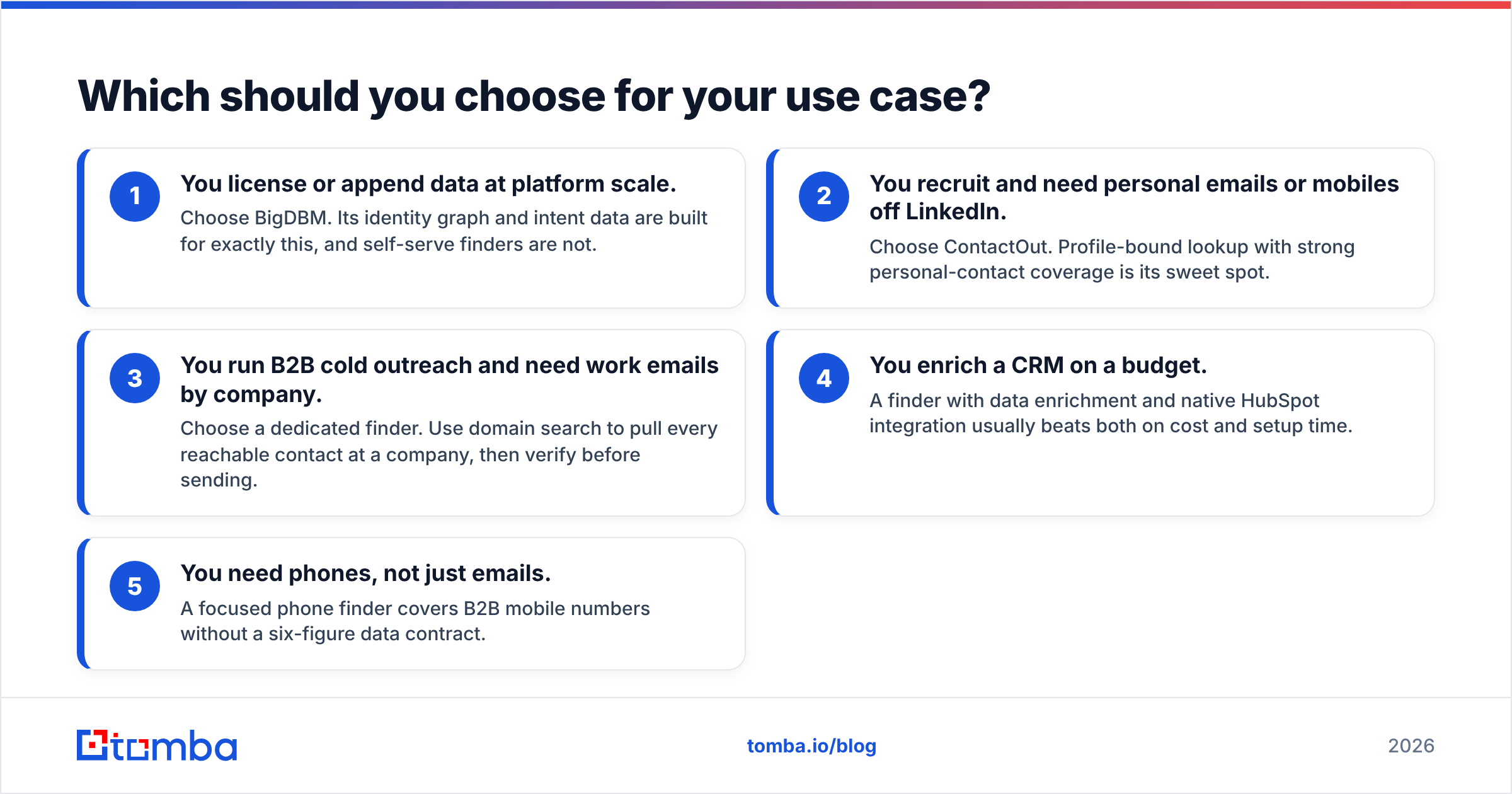 Diagram: Which should you choose for your use case