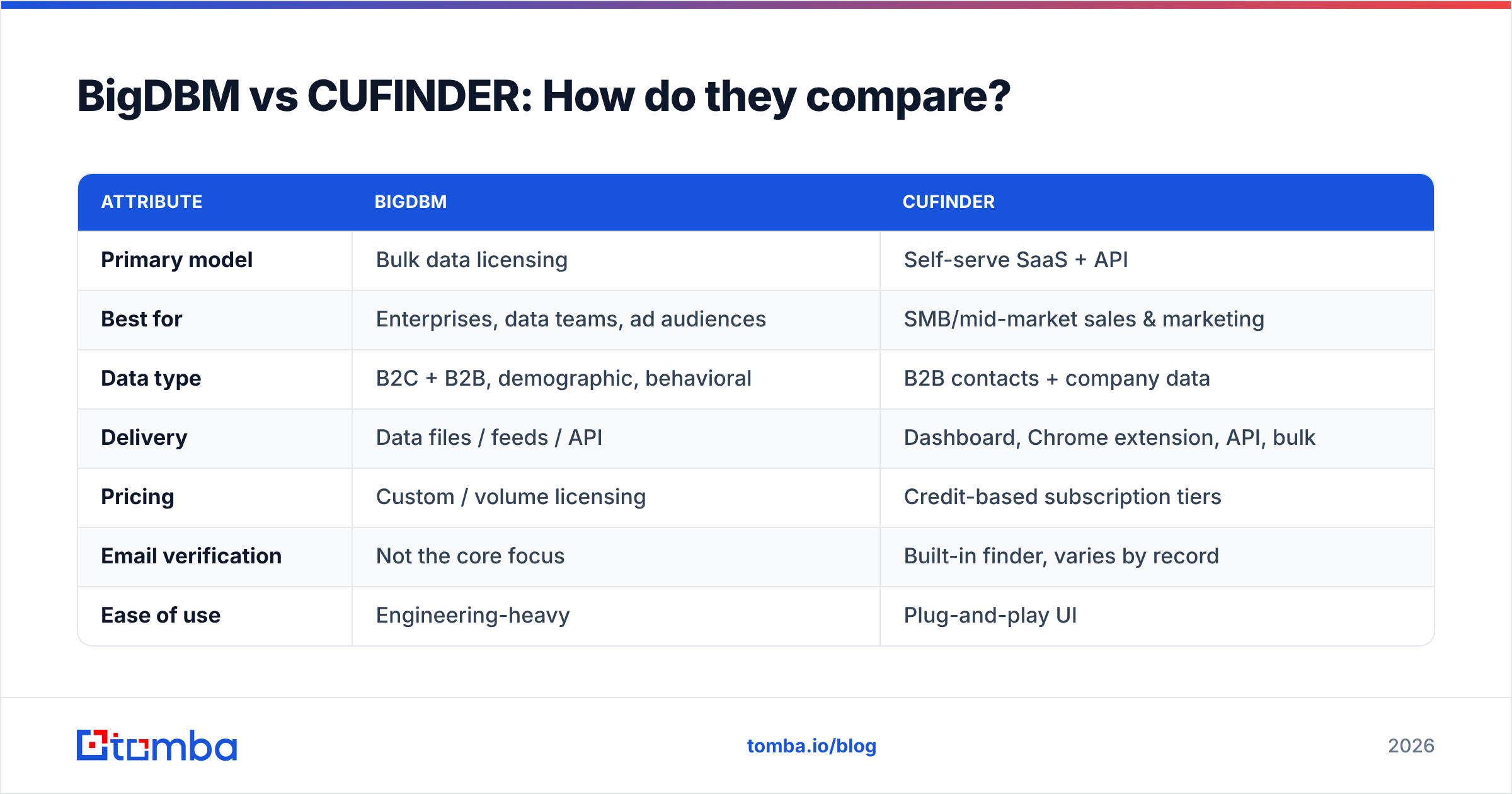 Diagram: BigDBM vs CUFINDER: How do they compare