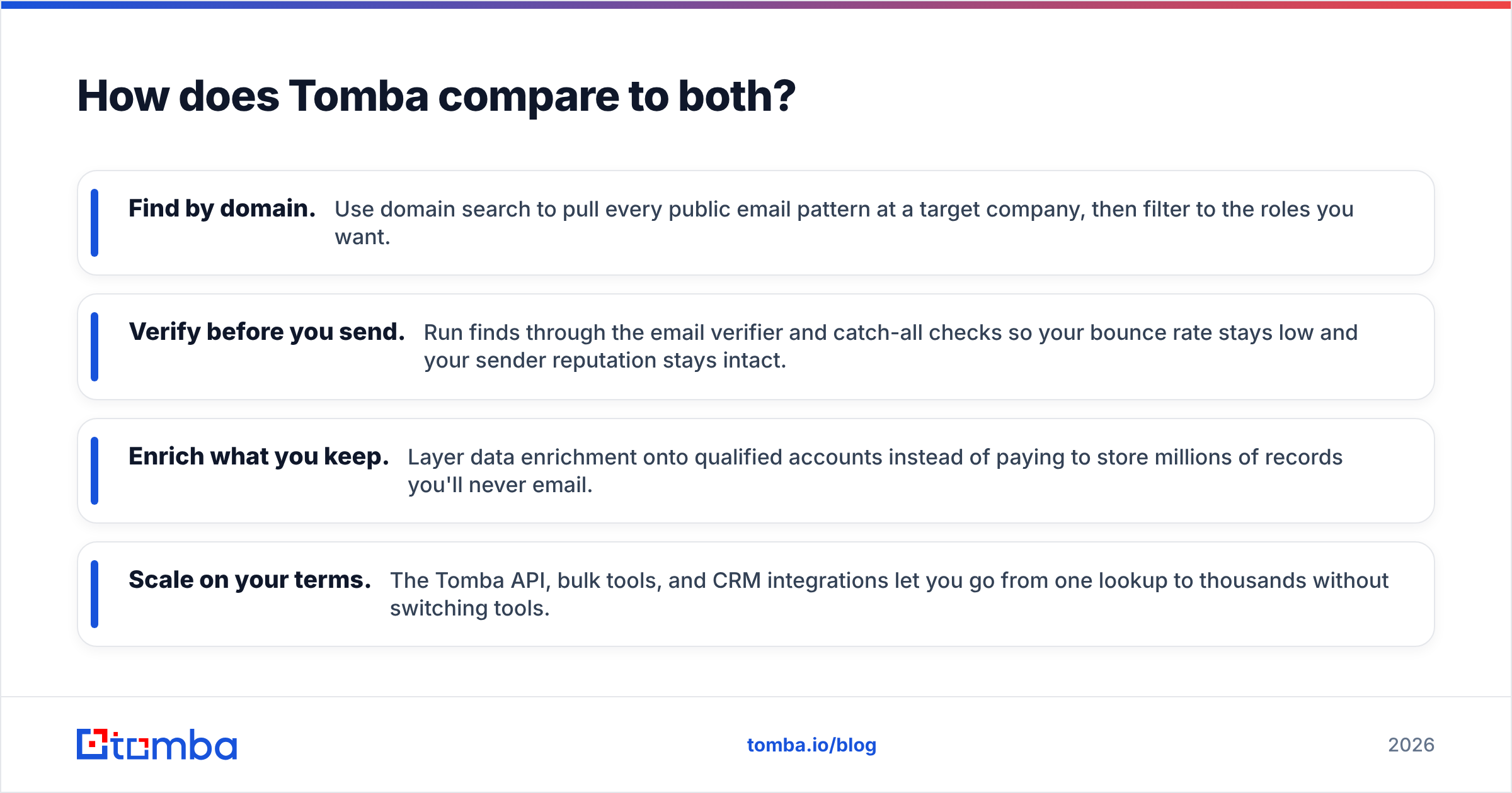 Diagram: How does Tomba compare to both