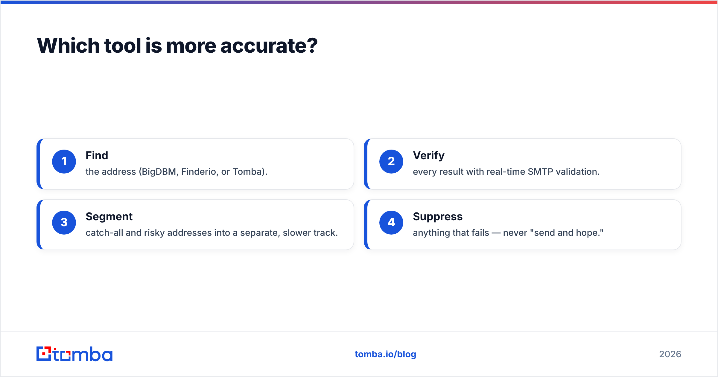 Diagram: Which tool is more accurate