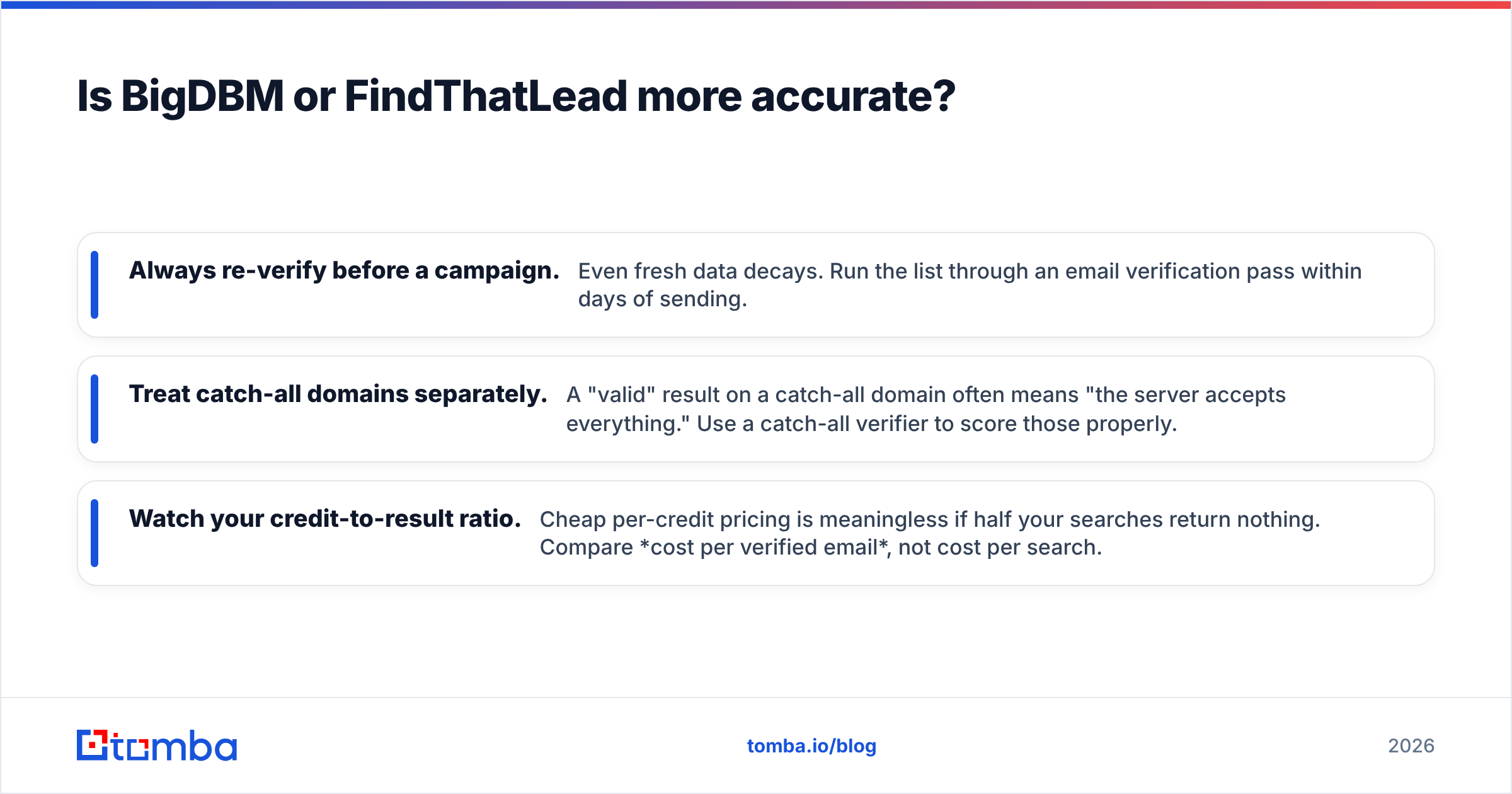 Diagram: Is BigDBM or FindThatLead more accurate