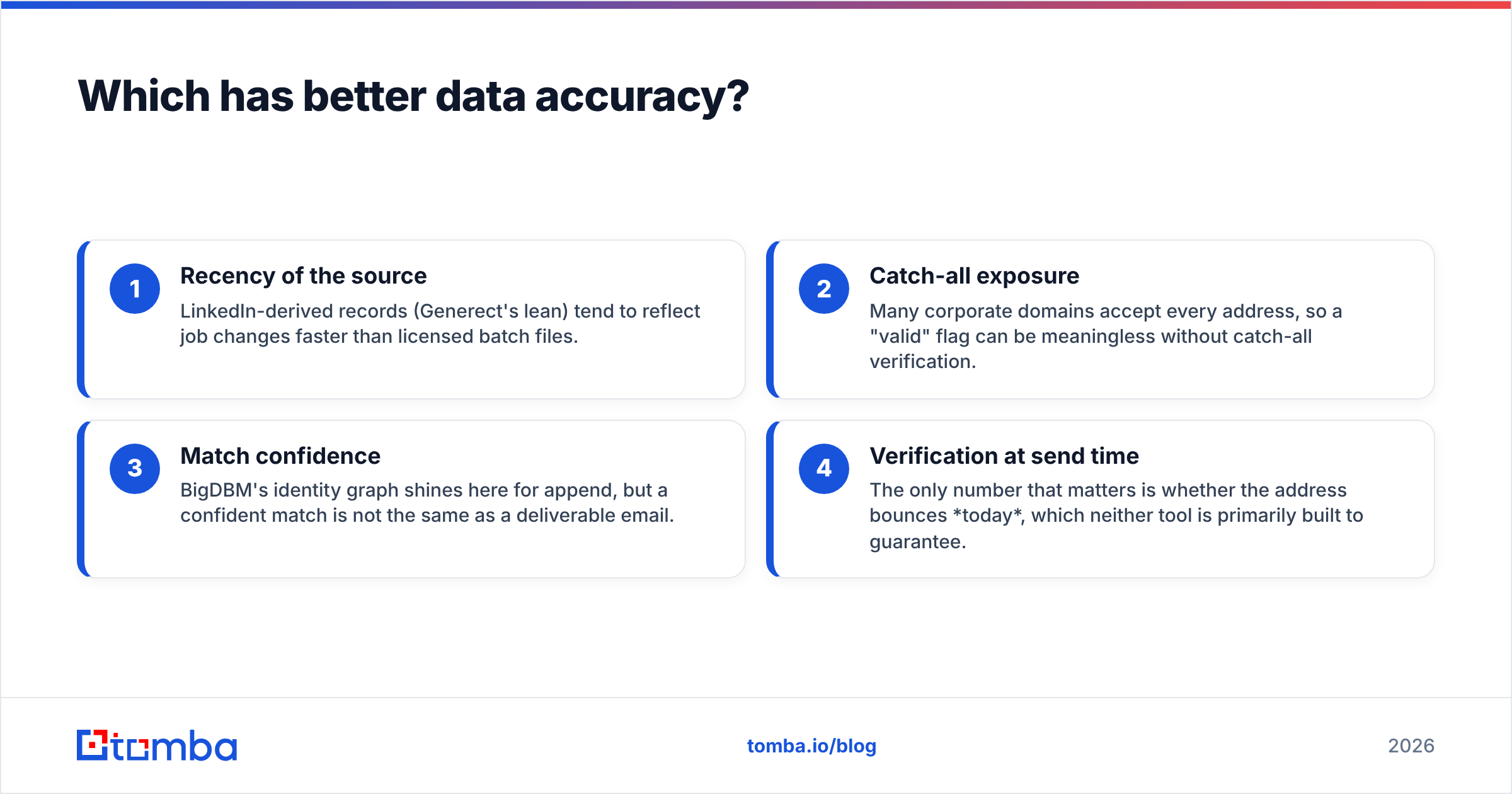 Diagram: Which has better data accuracy