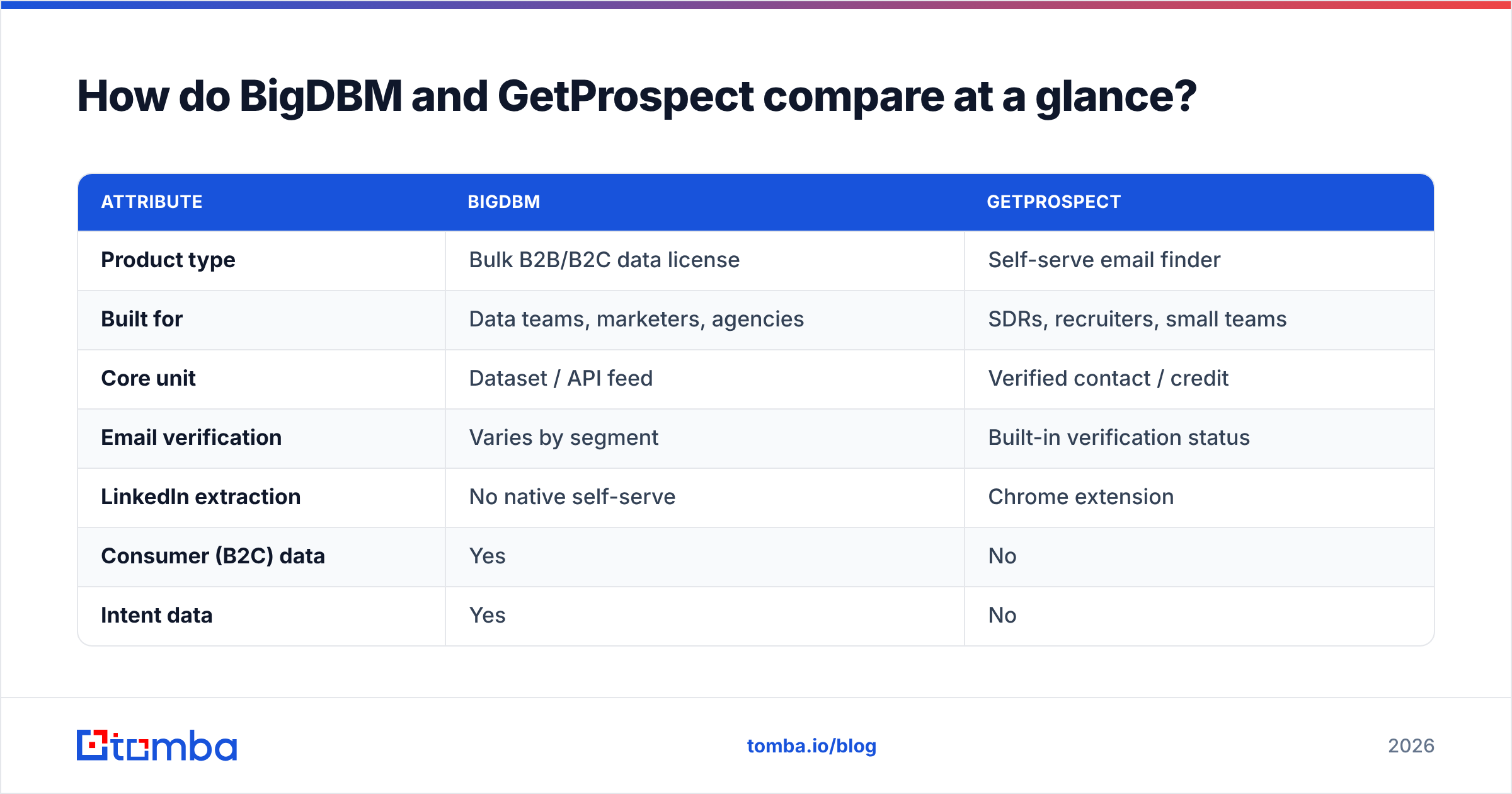 Diagram: How do BigDBM and GetProspect compare at a glance