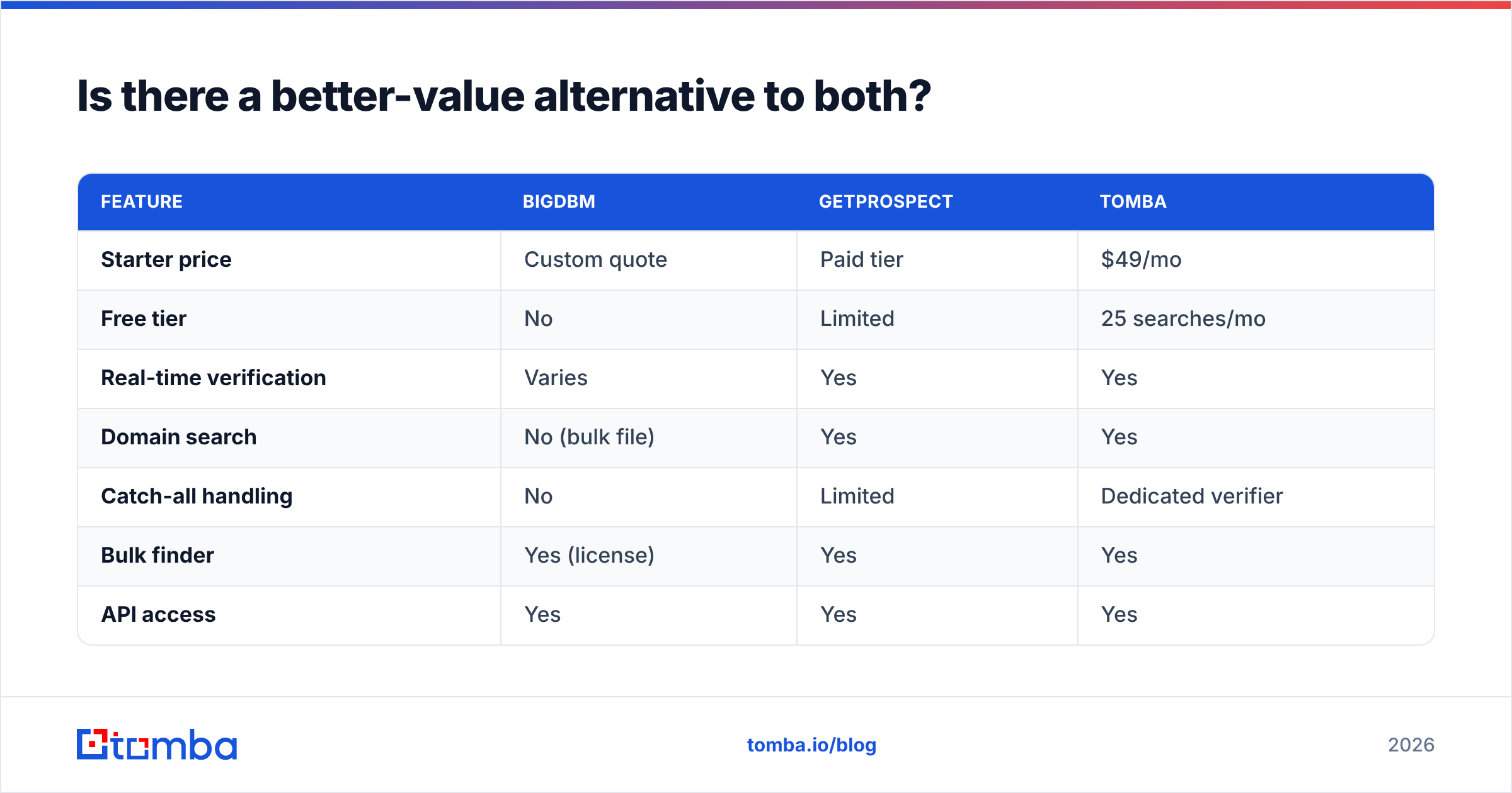 Diagram: Is there a better-value alternative to both