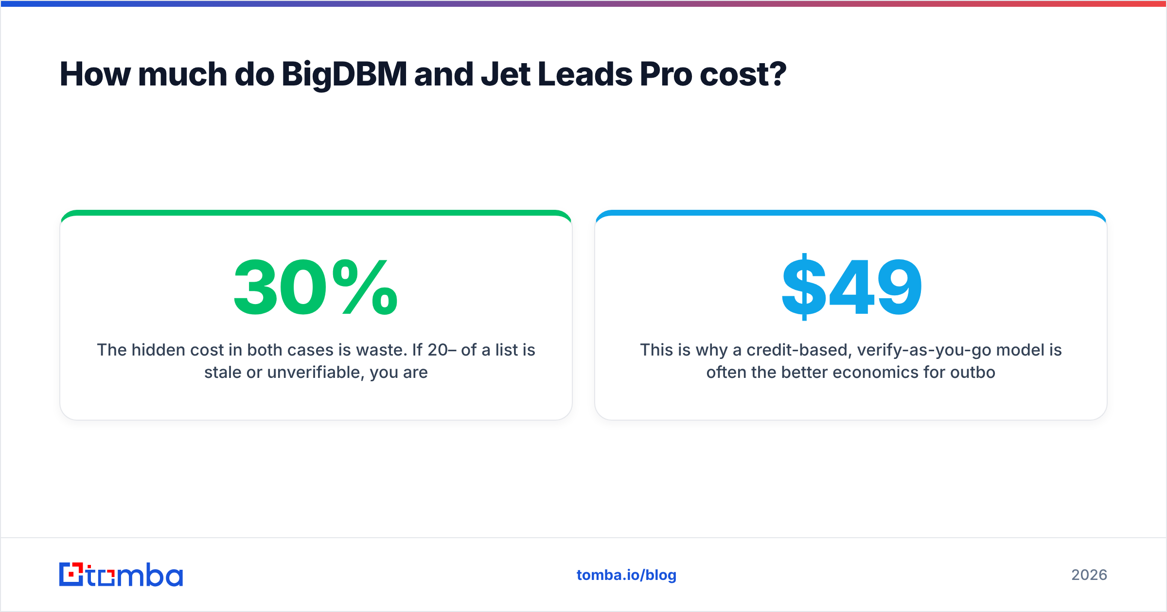 Diagram: How much do BigDBM and Jet Leads Pro cost