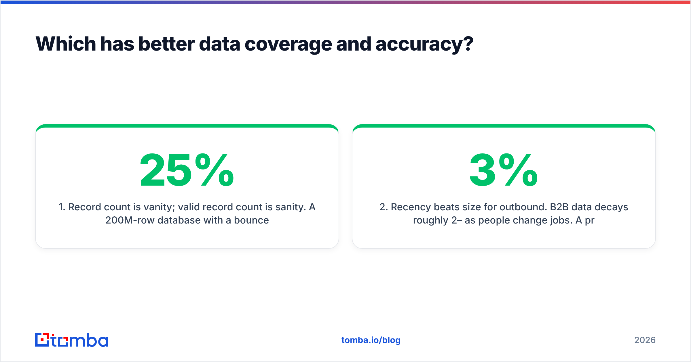 Diagram: Which has better data coverage and accuracy