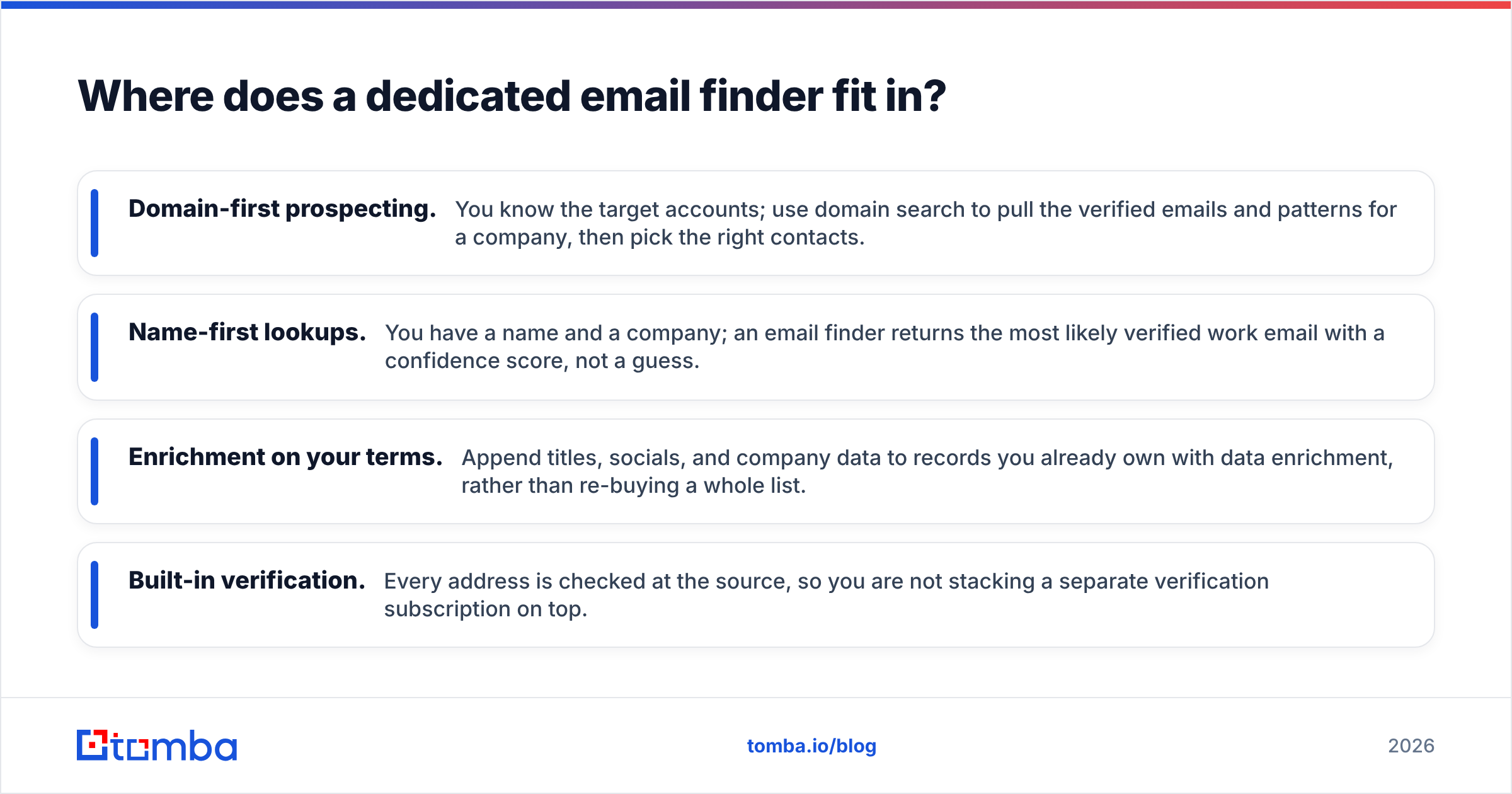 Diagram: Where does a dedicated email finder fit in