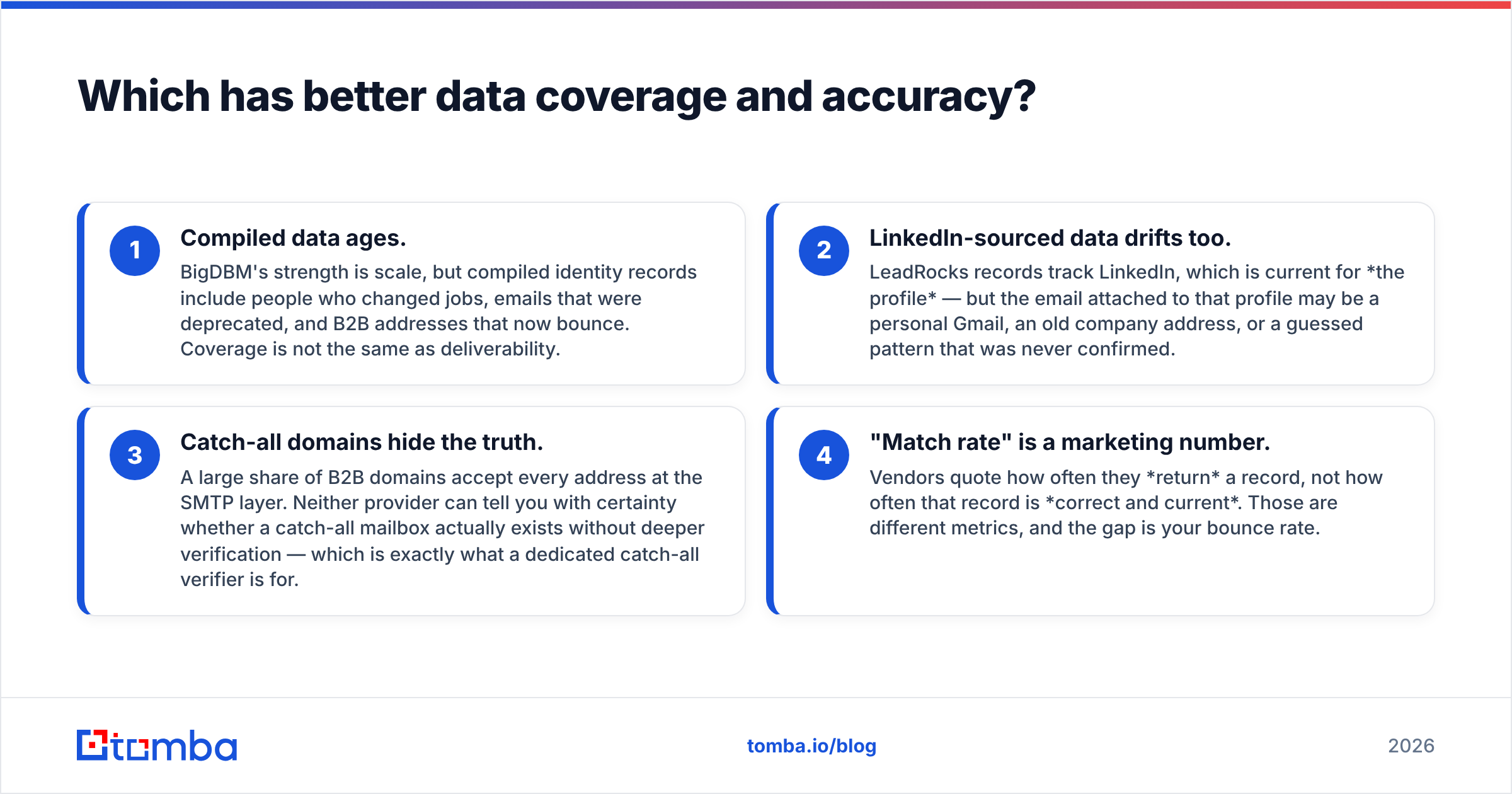 Diagram: Which has better data coverage and accuracy