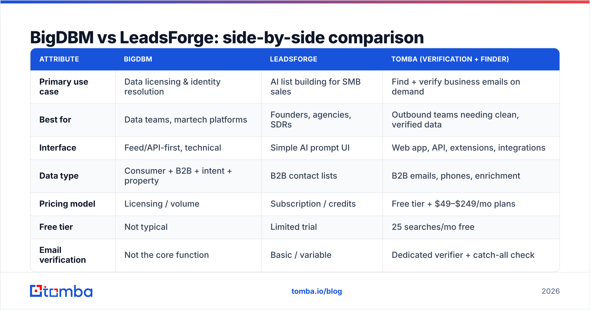 Diagram: BigDBM vs LeadsForge: side-by-side comparison