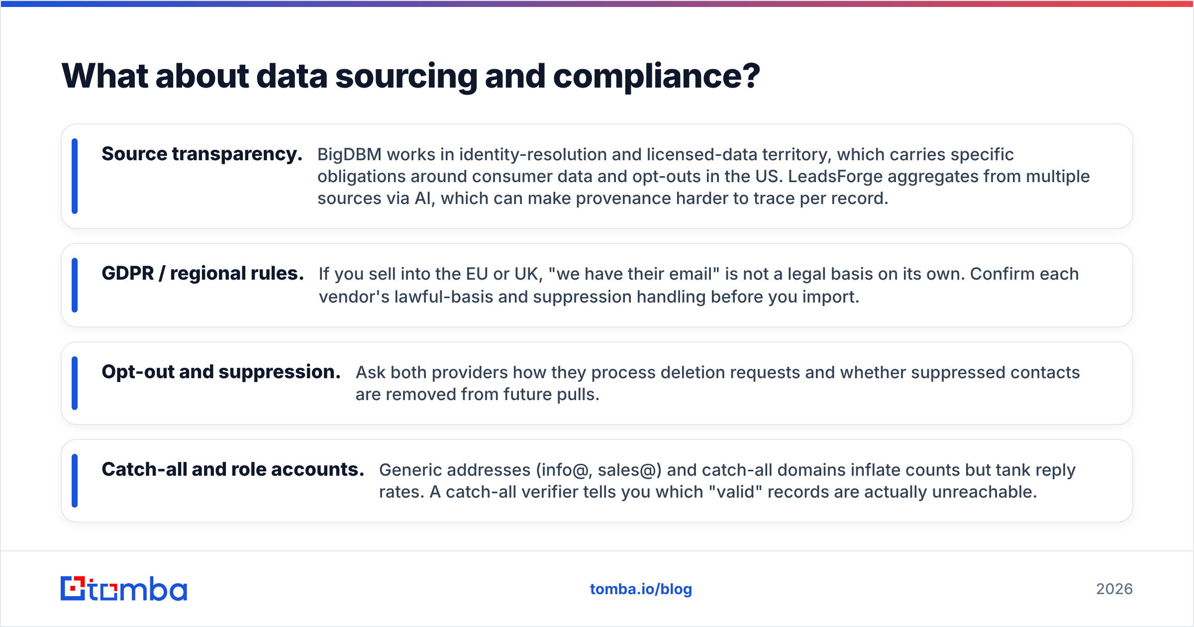 Diagram: What about data sourcing and compliance