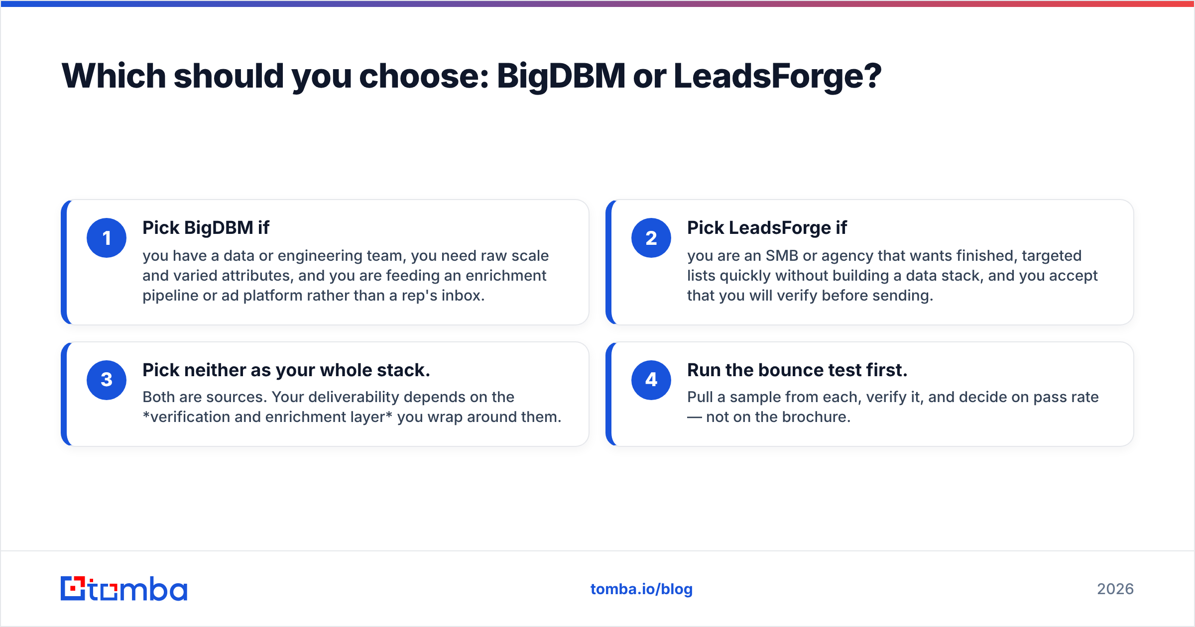 Diagram: Which should you choose: BigDBM or LeadsForge