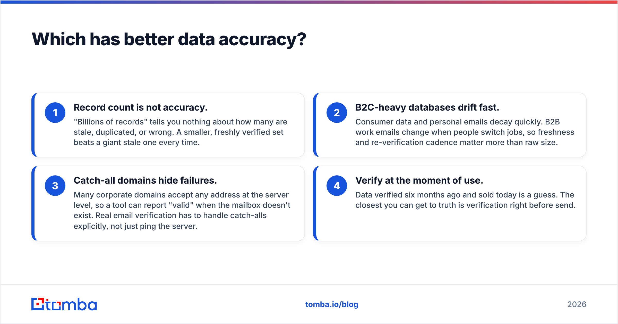 Diagram: Which has better data accuracy