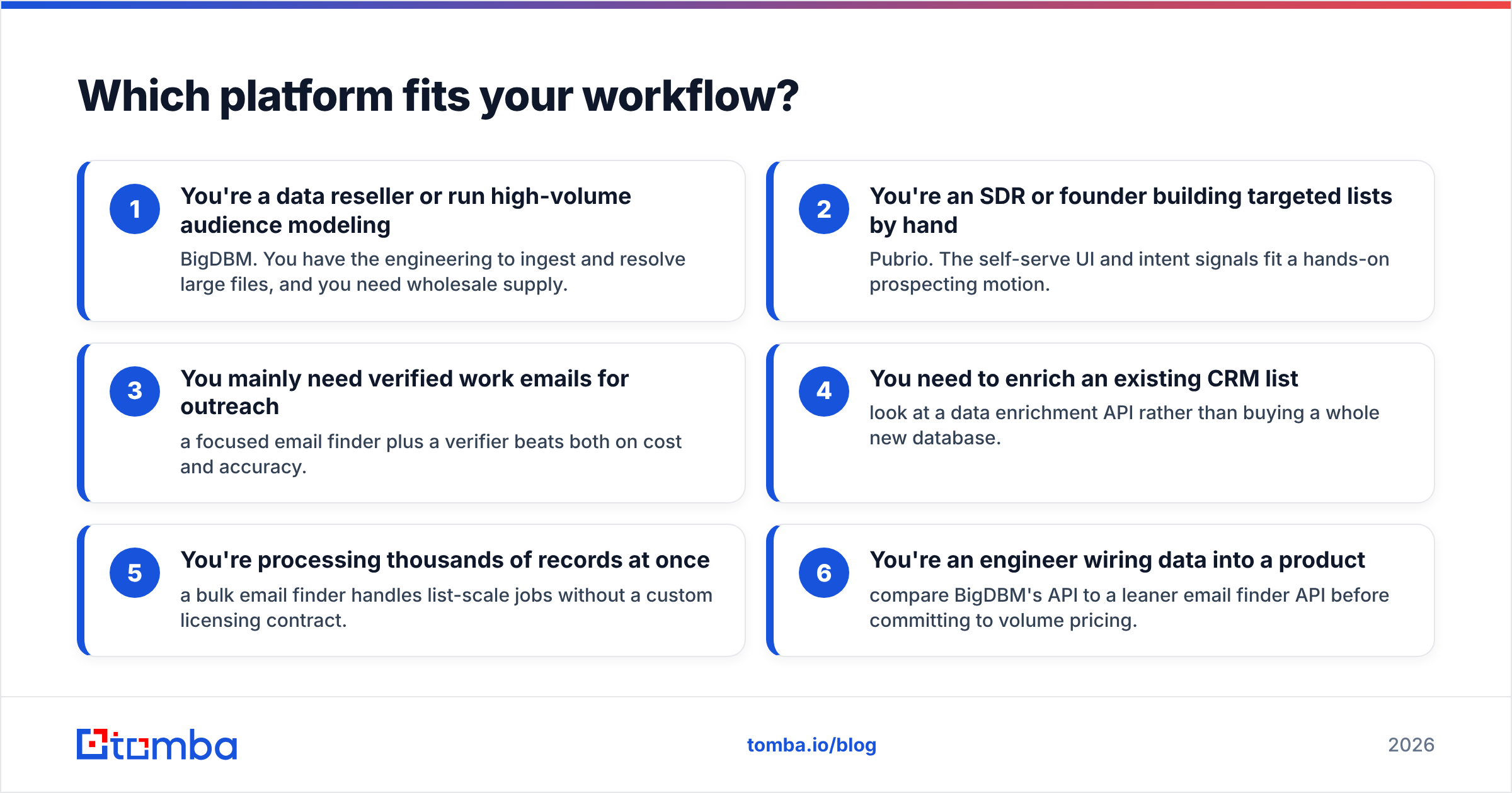Diagram: Which platform fits your workflow