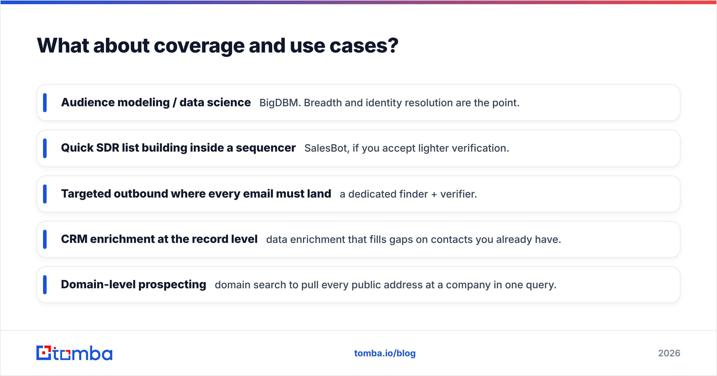 Diagram: What about coverage and use cases