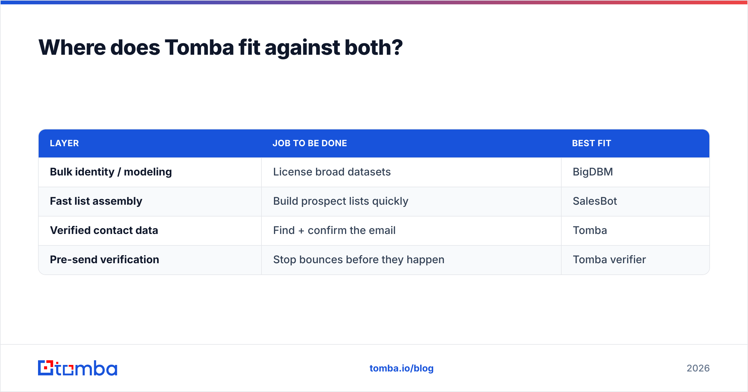 Diagram: Where does Tomba fit against both