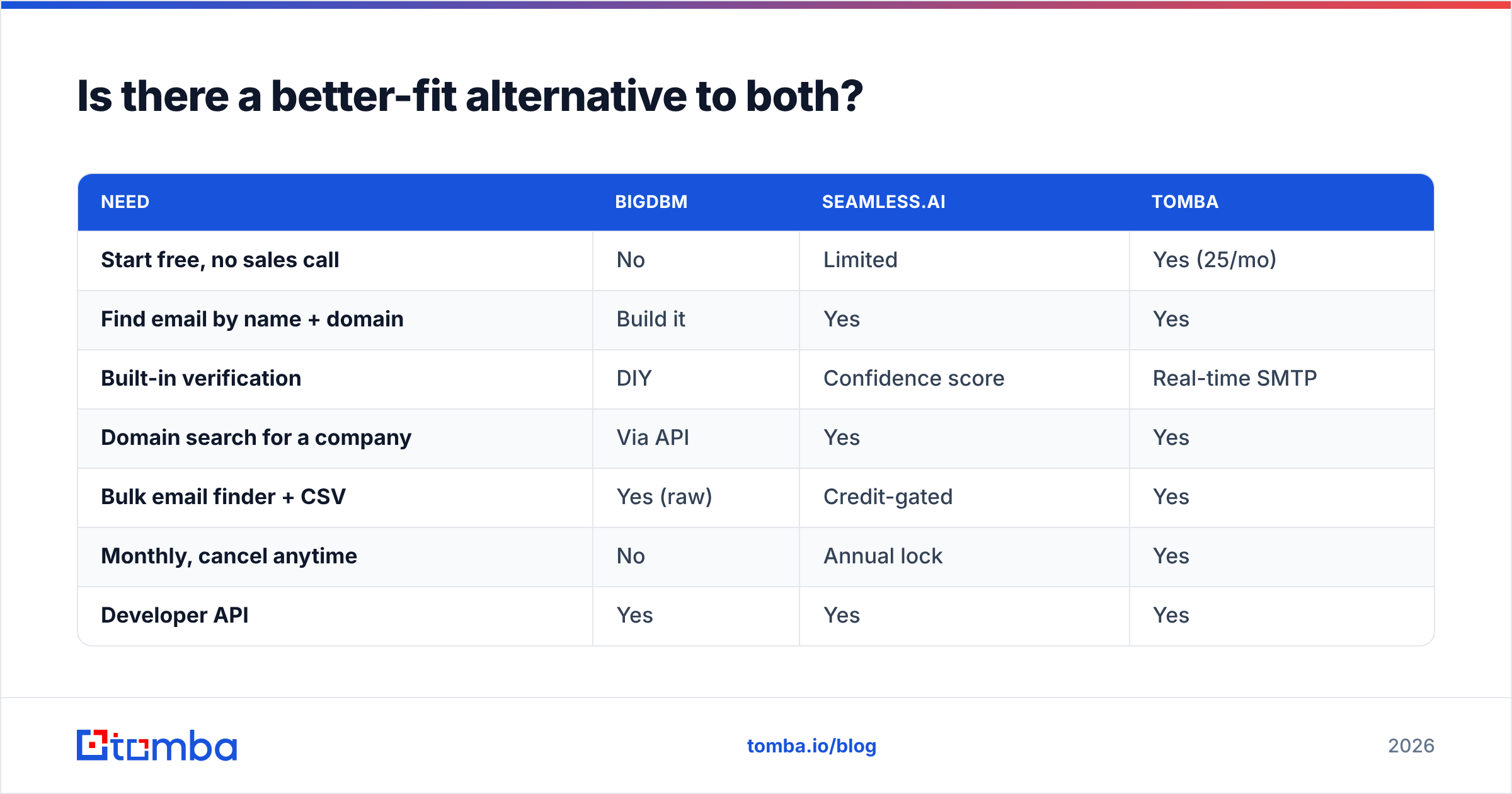 Diagram: Is there a better-fit alternative to both