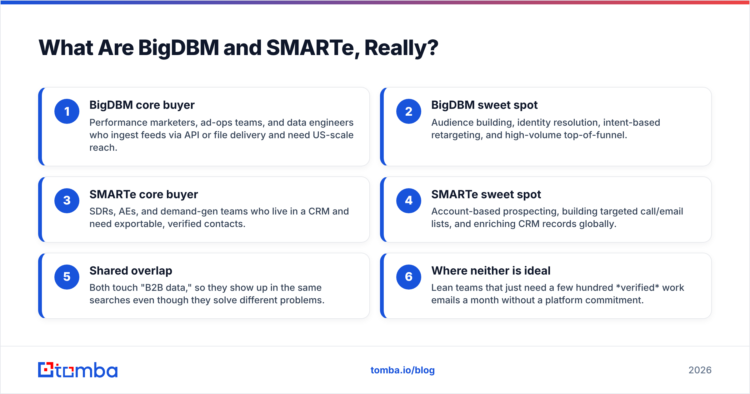 Diagram: What Are BigDBM and SMARTe, Really