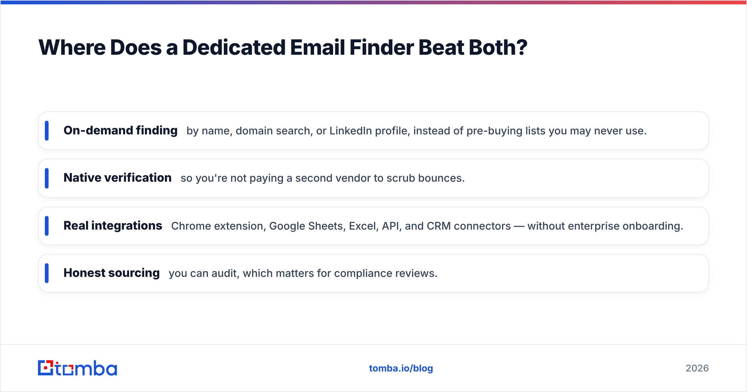 Diagram: Where Does a Dedicated Email Finder Beat Both
