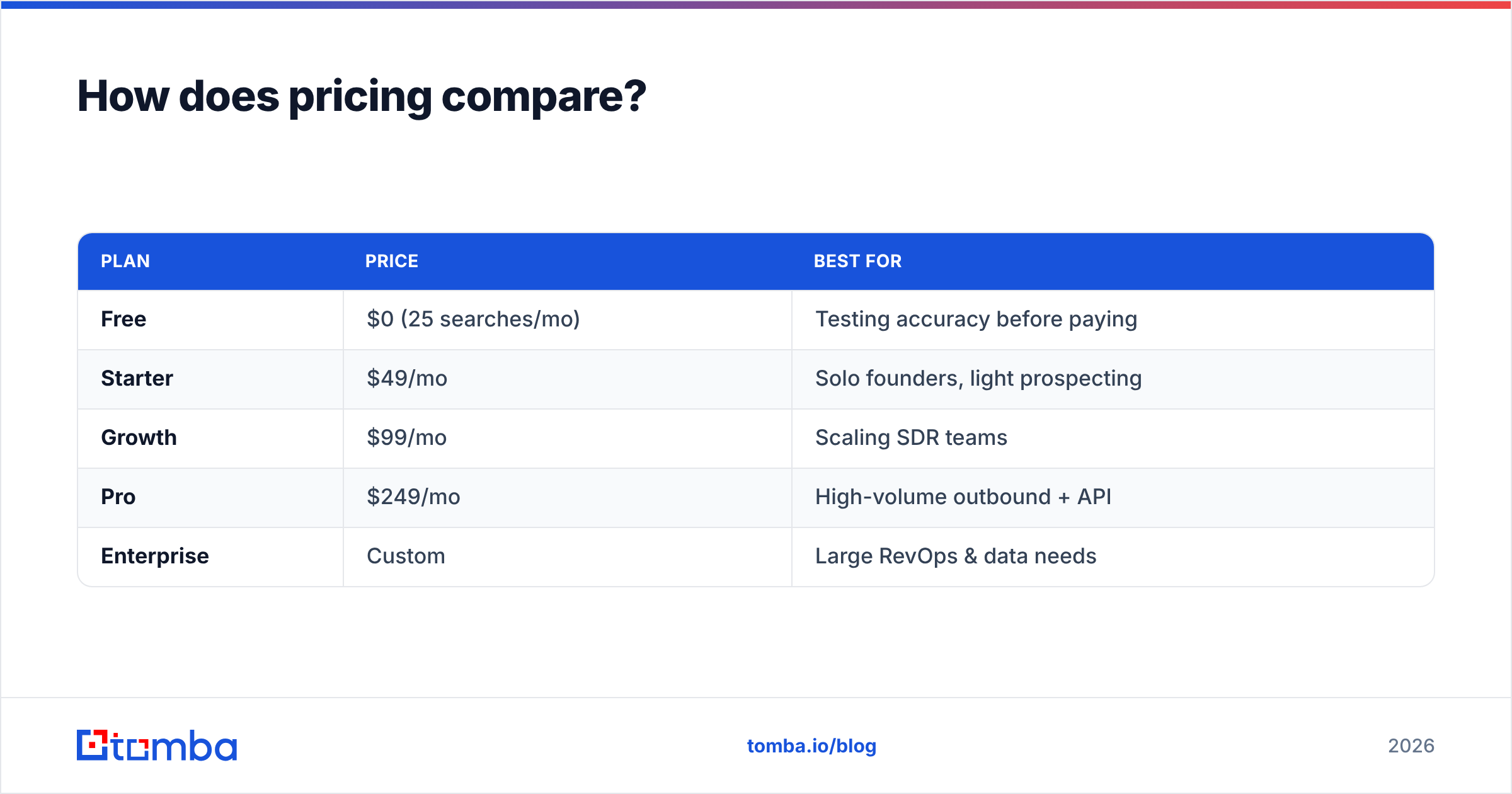 Diagram: How does pricing compare
