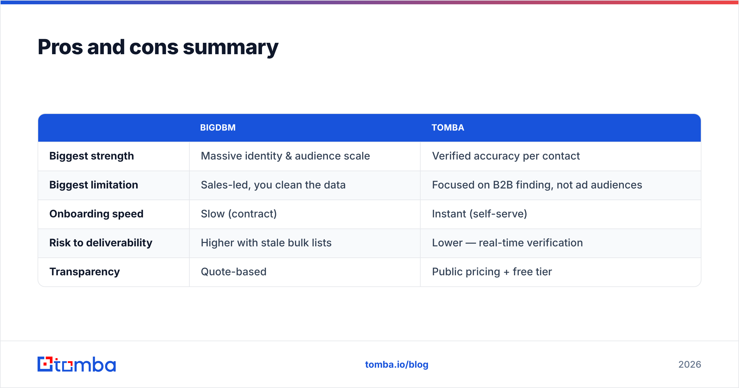 Diagram: Pros and cons summary