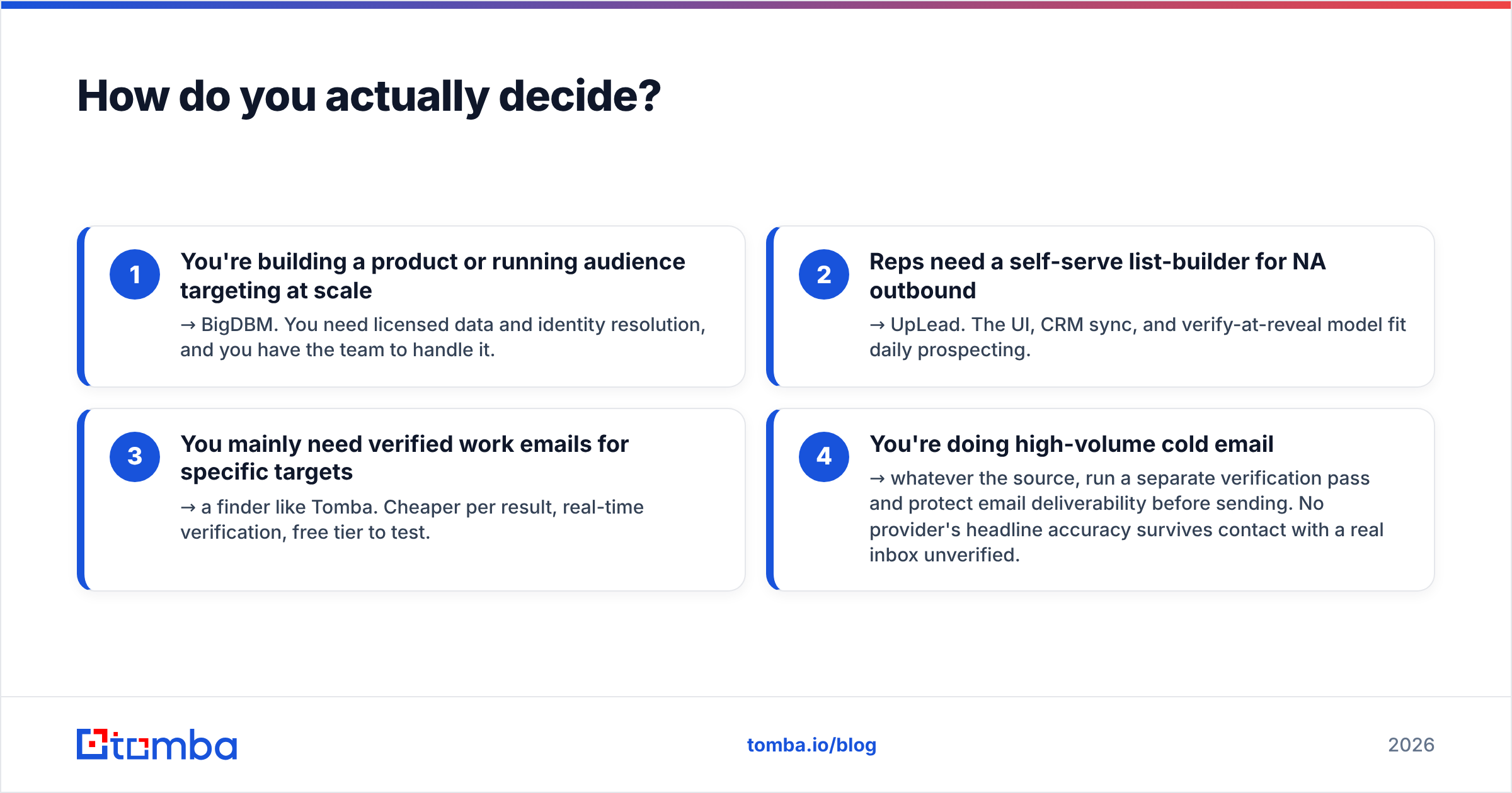Diagram: How do you actually decide