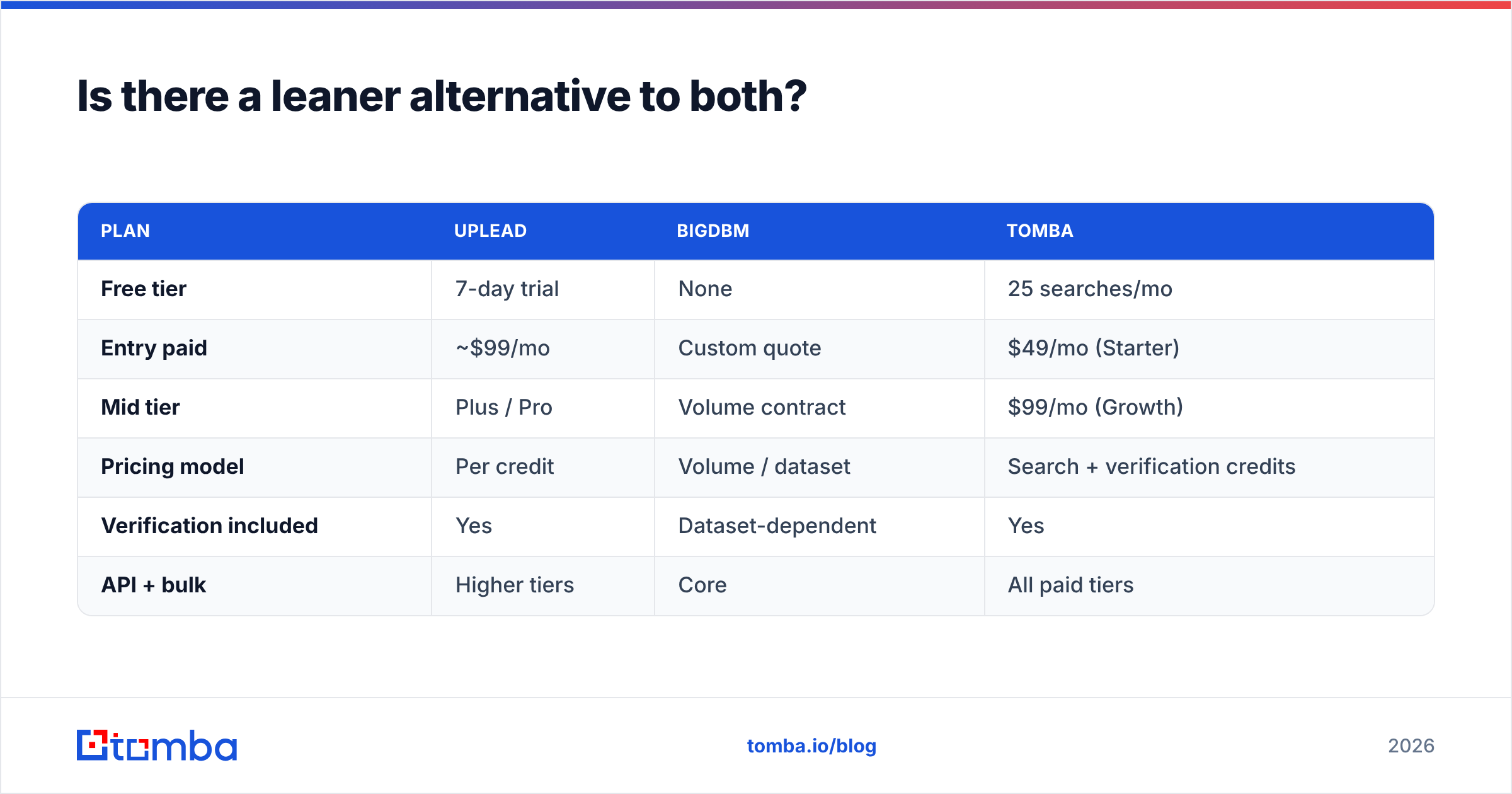 Diagram: Is there a leaner alternative to both