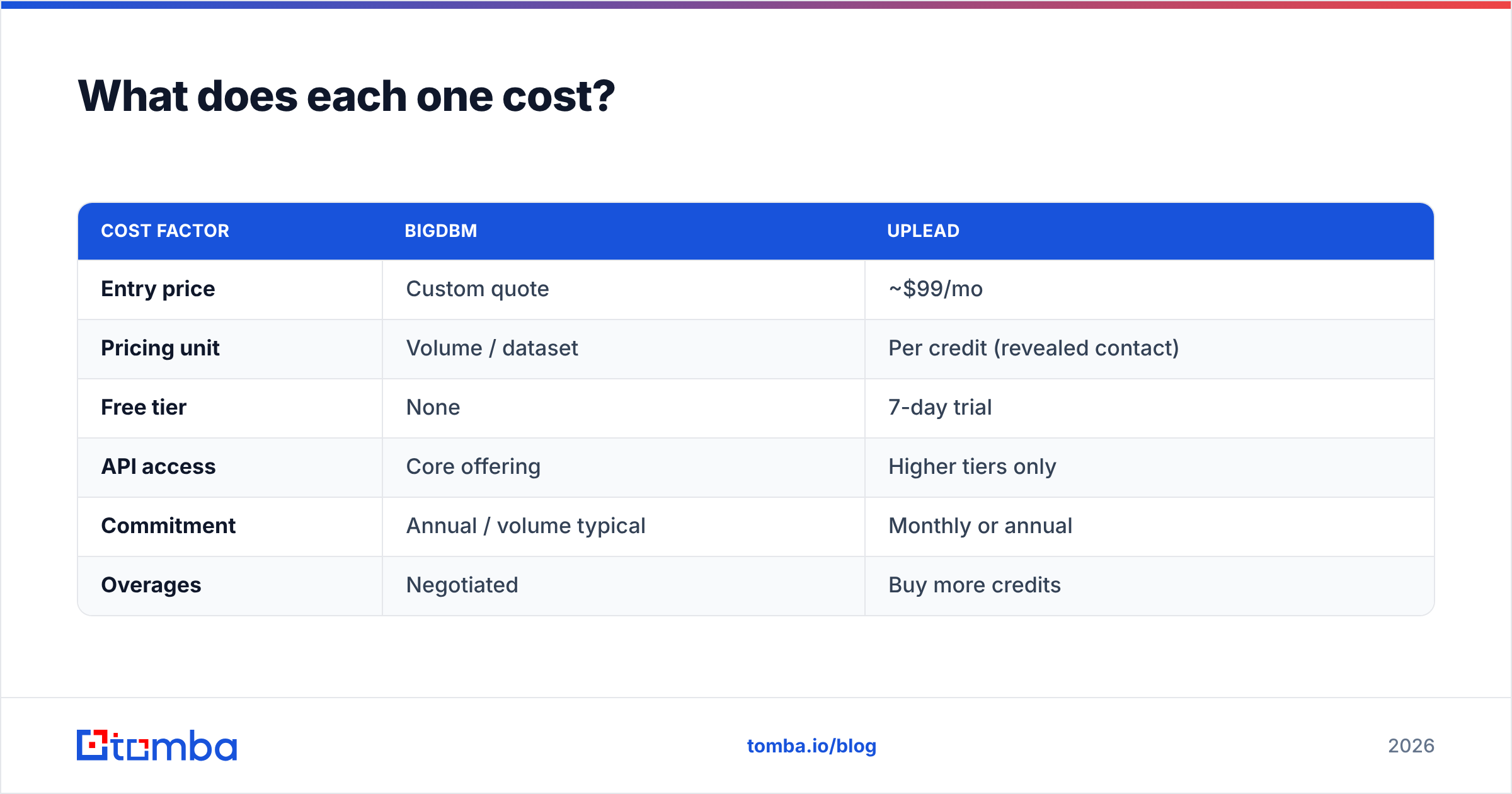 Diagram: What does each one cost