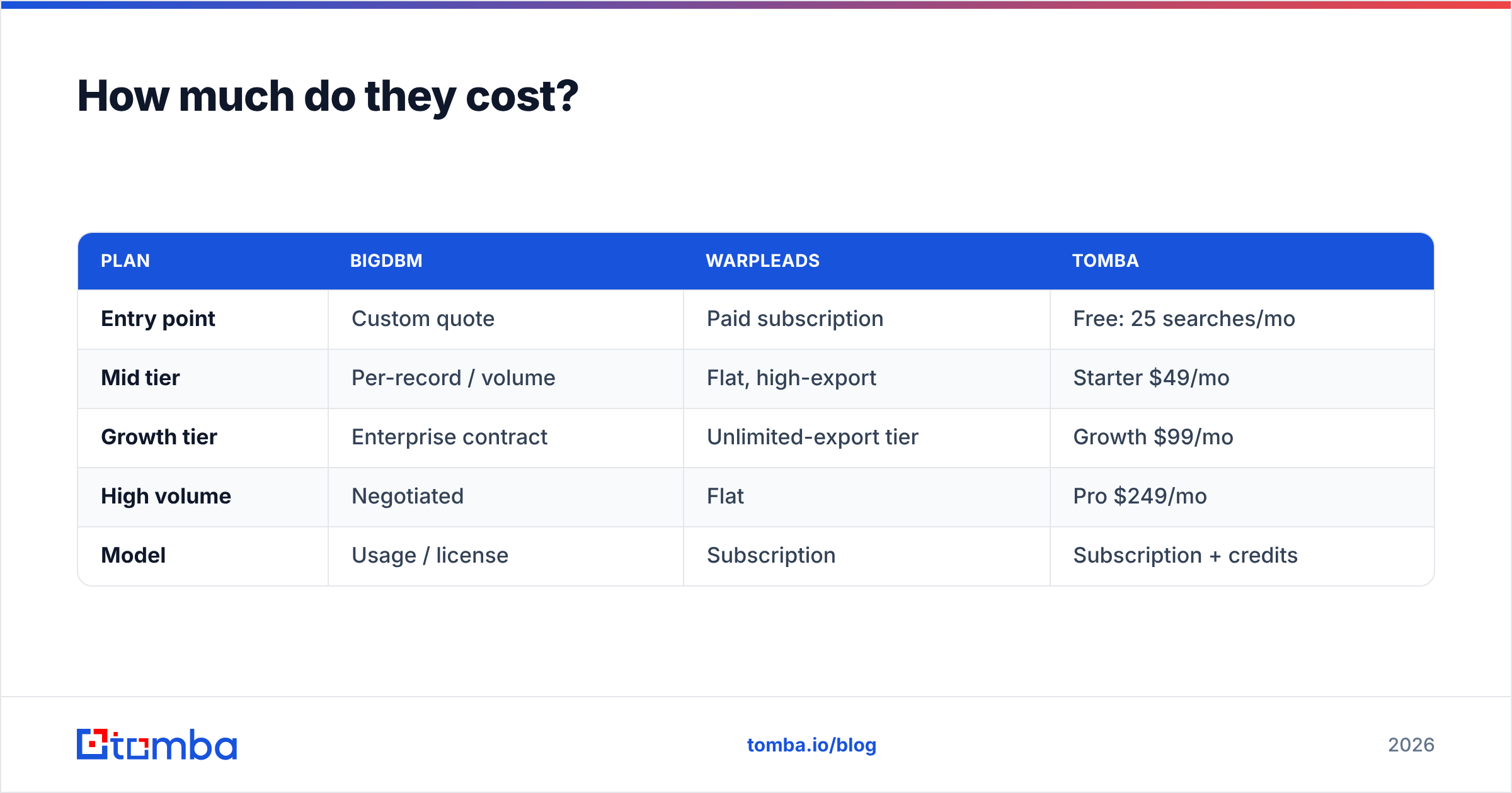 Diagram: How much do they cost