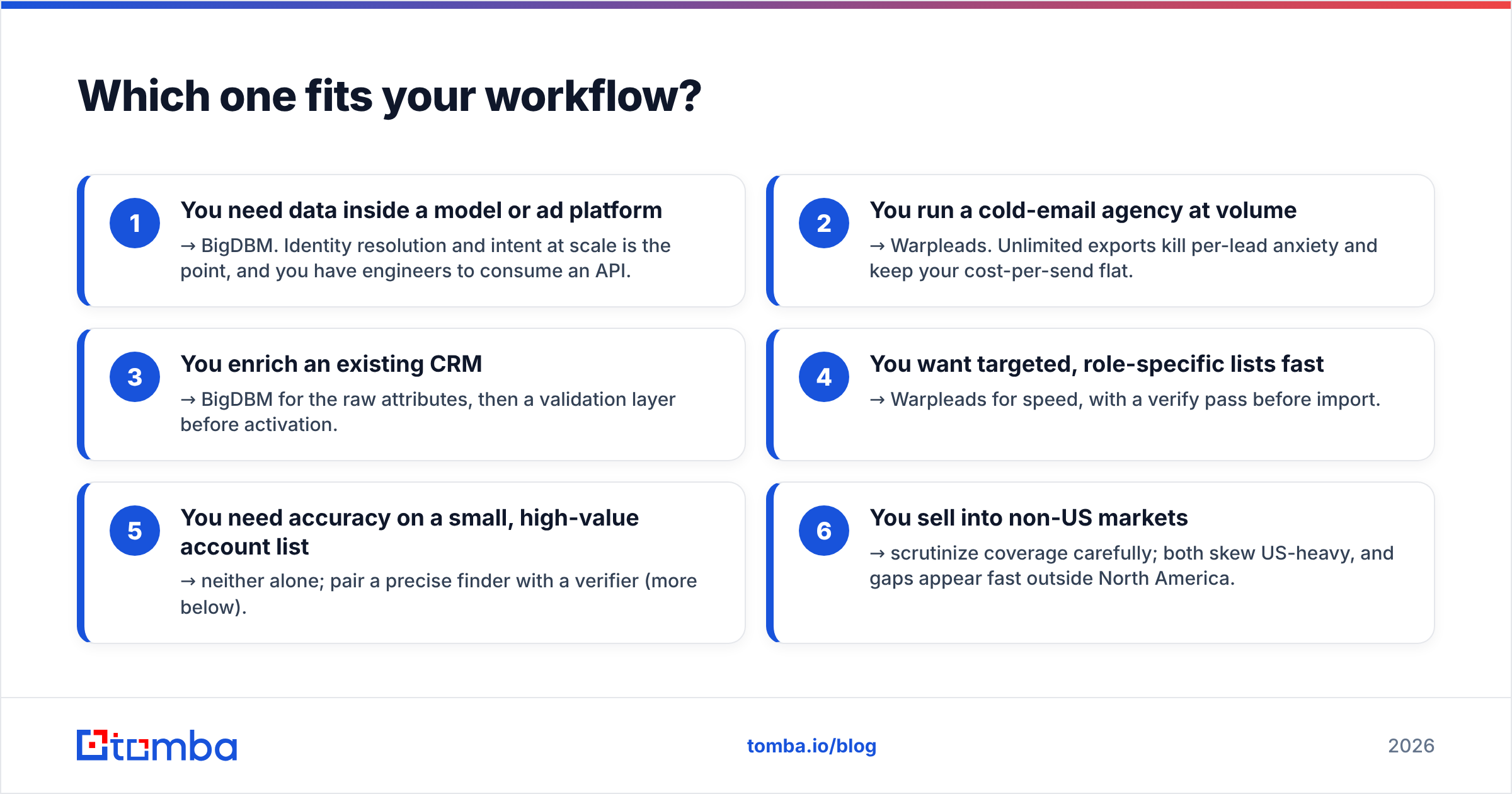 Diagram: Which one fits your workflow