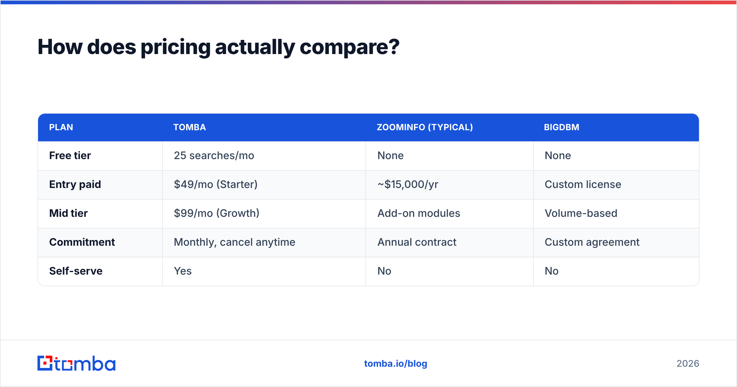 Diagram: How does pricing actually compare