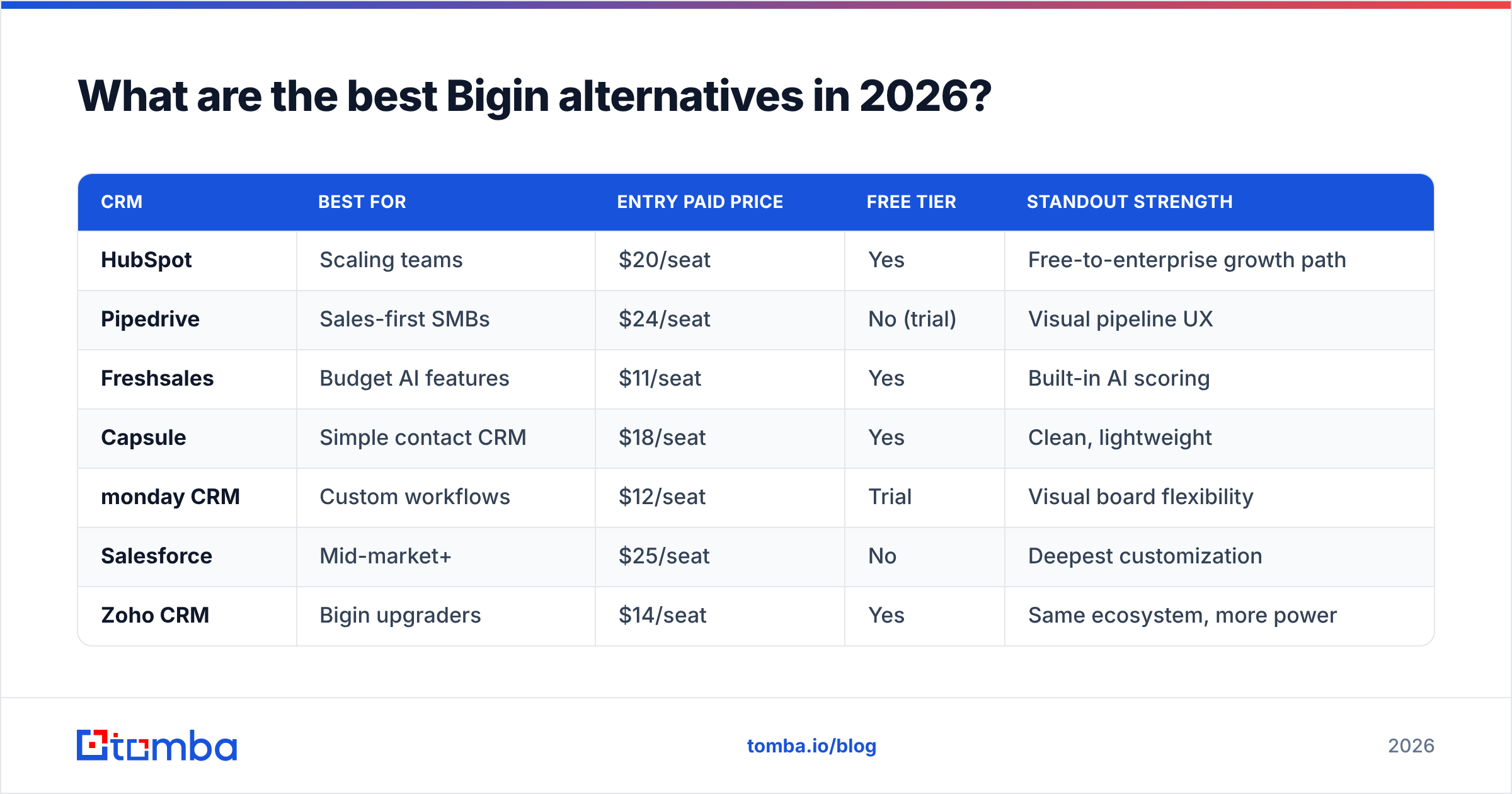 Diagram: What are the best Bigin alternatives in 2026