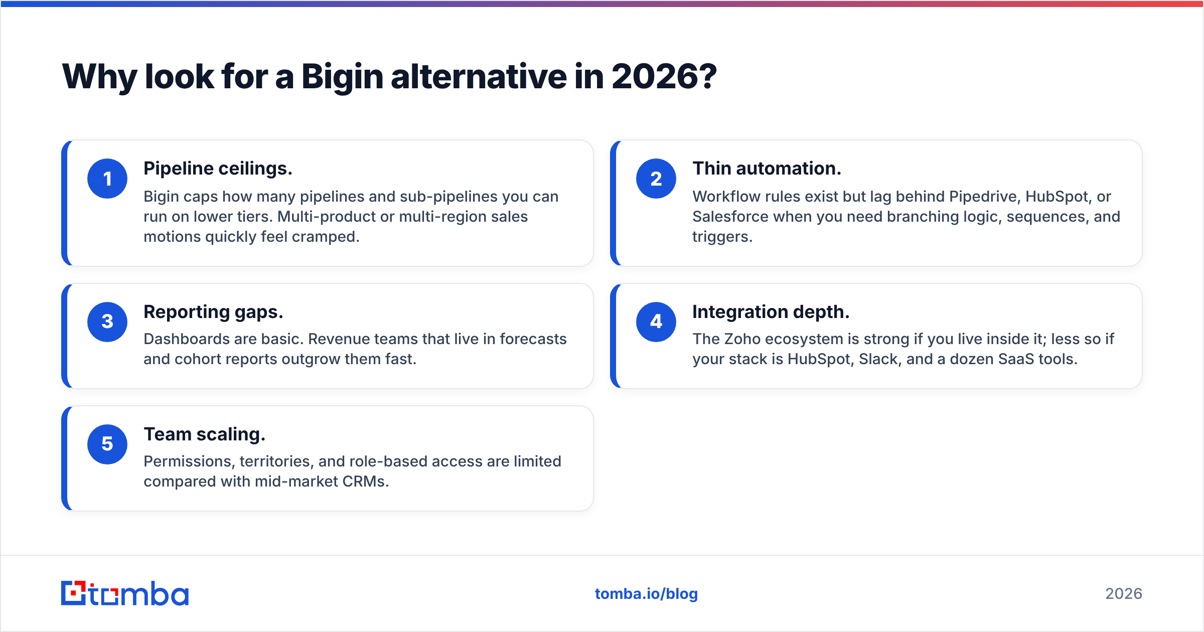 Diagram: Why look for a Bigin alternative in 2026
