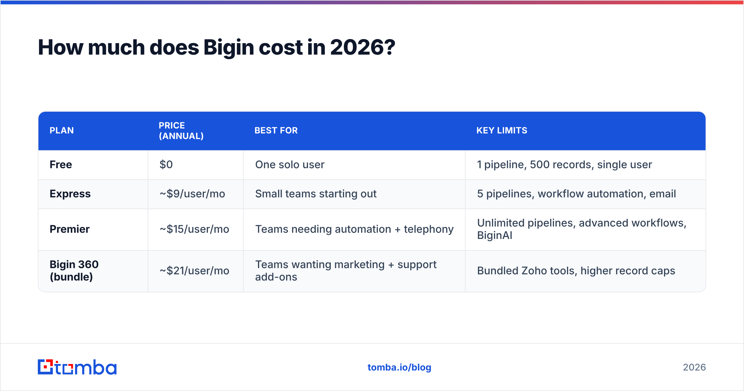 Diagram: How much does Bigin cost in 2026